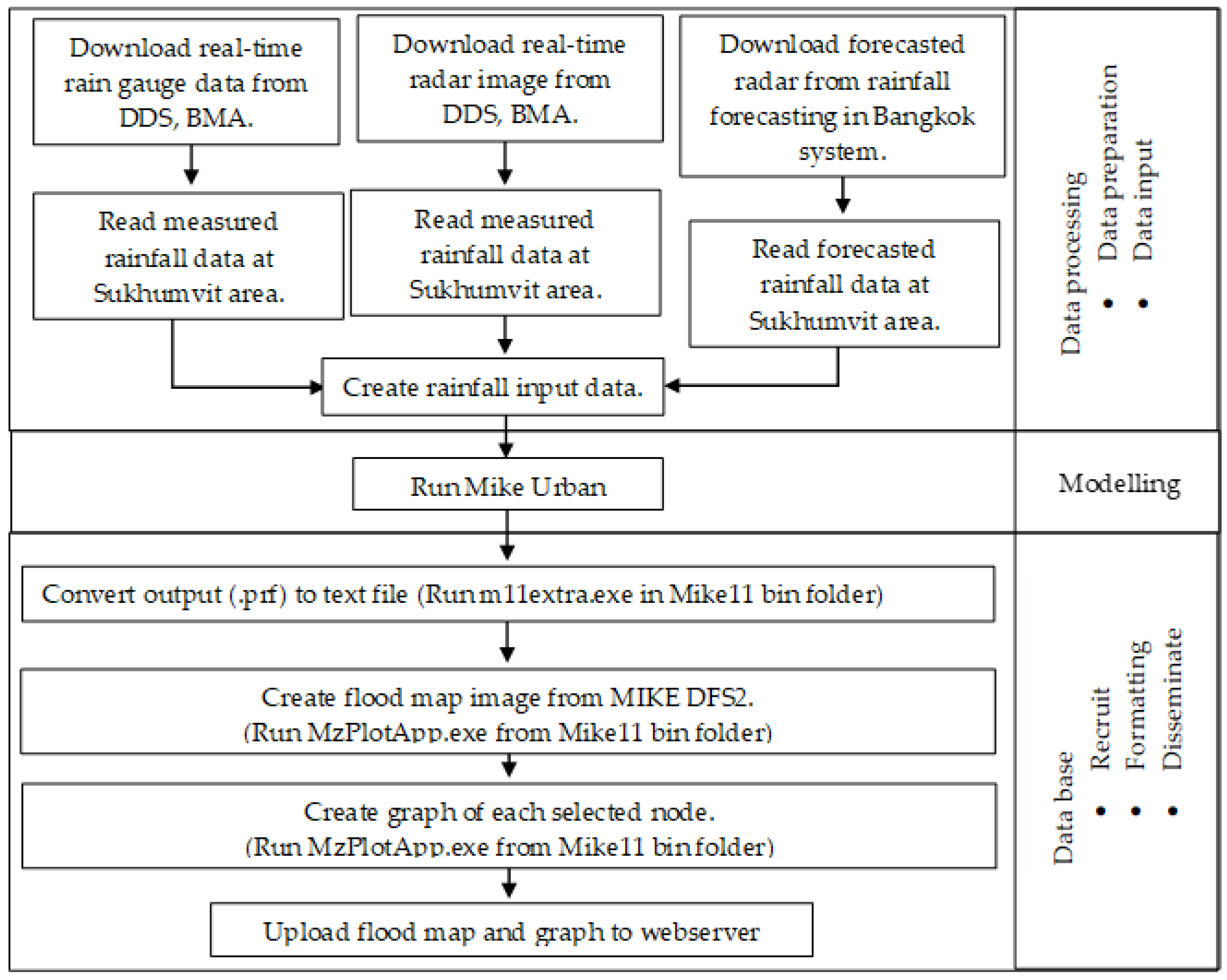Water 13 01458 g002 Water 13 01458 g002