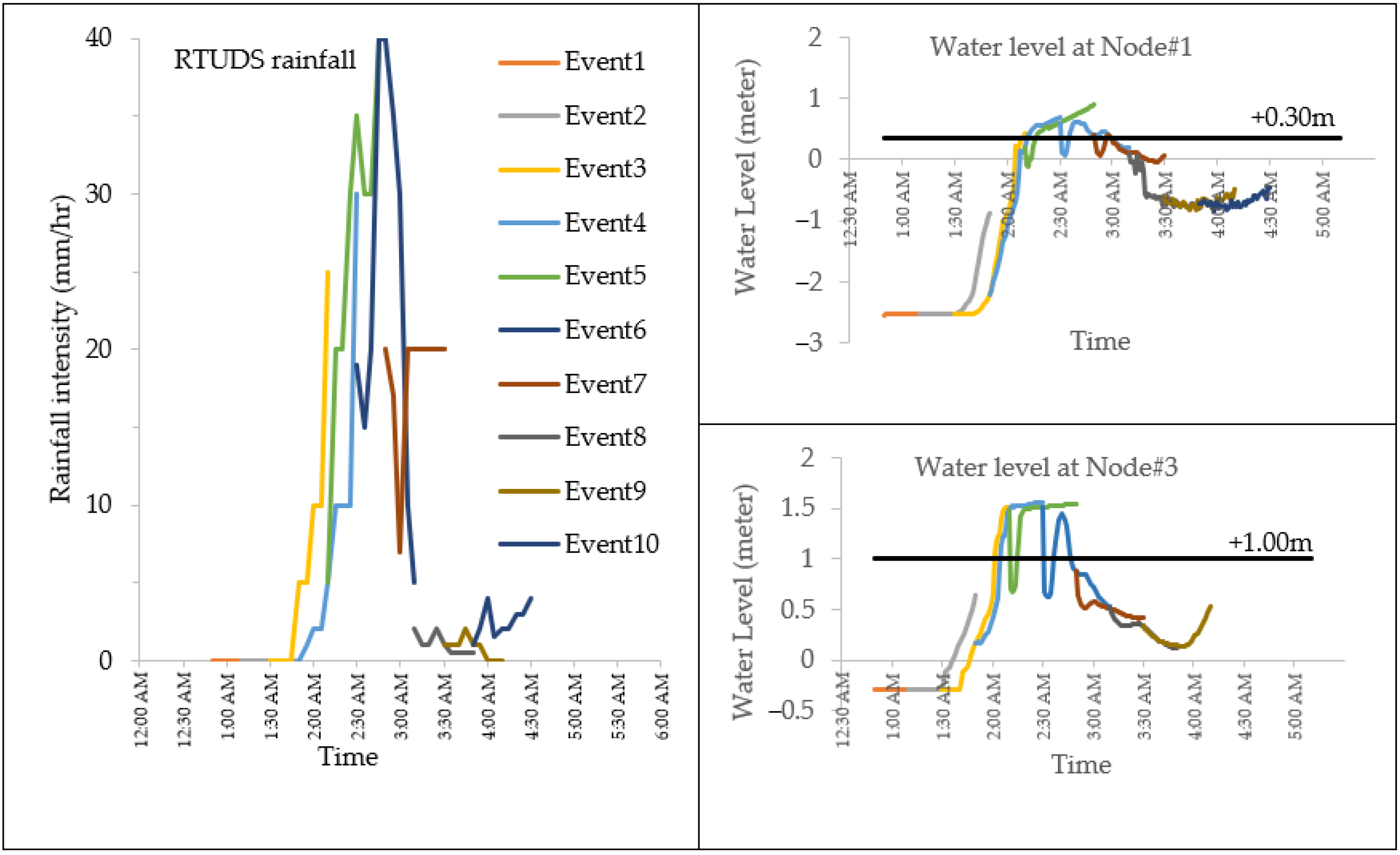 Water 13 01458 g013 Water 13 01458 g013