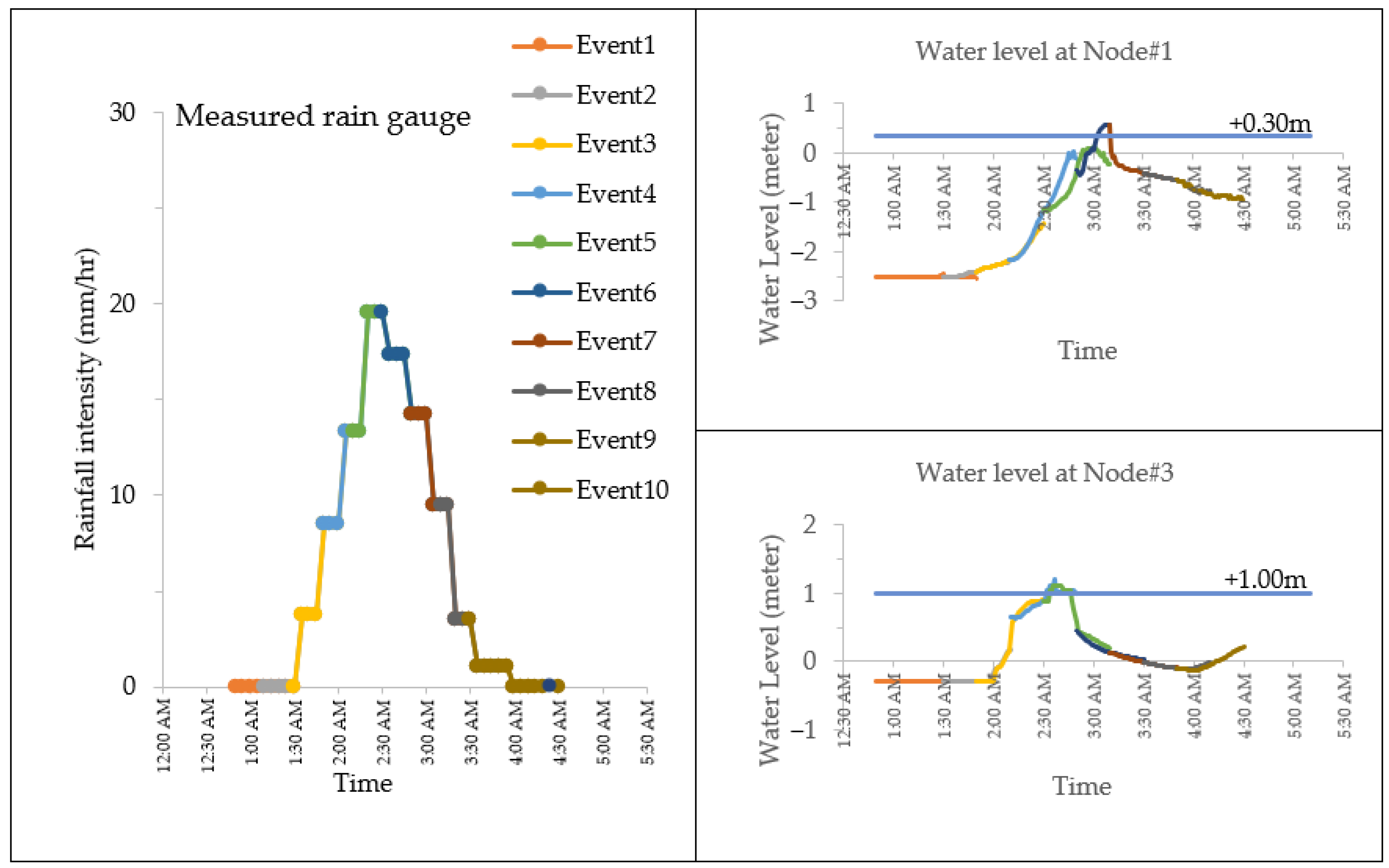 Water 13 01458 g017 Water 13 01458 g017