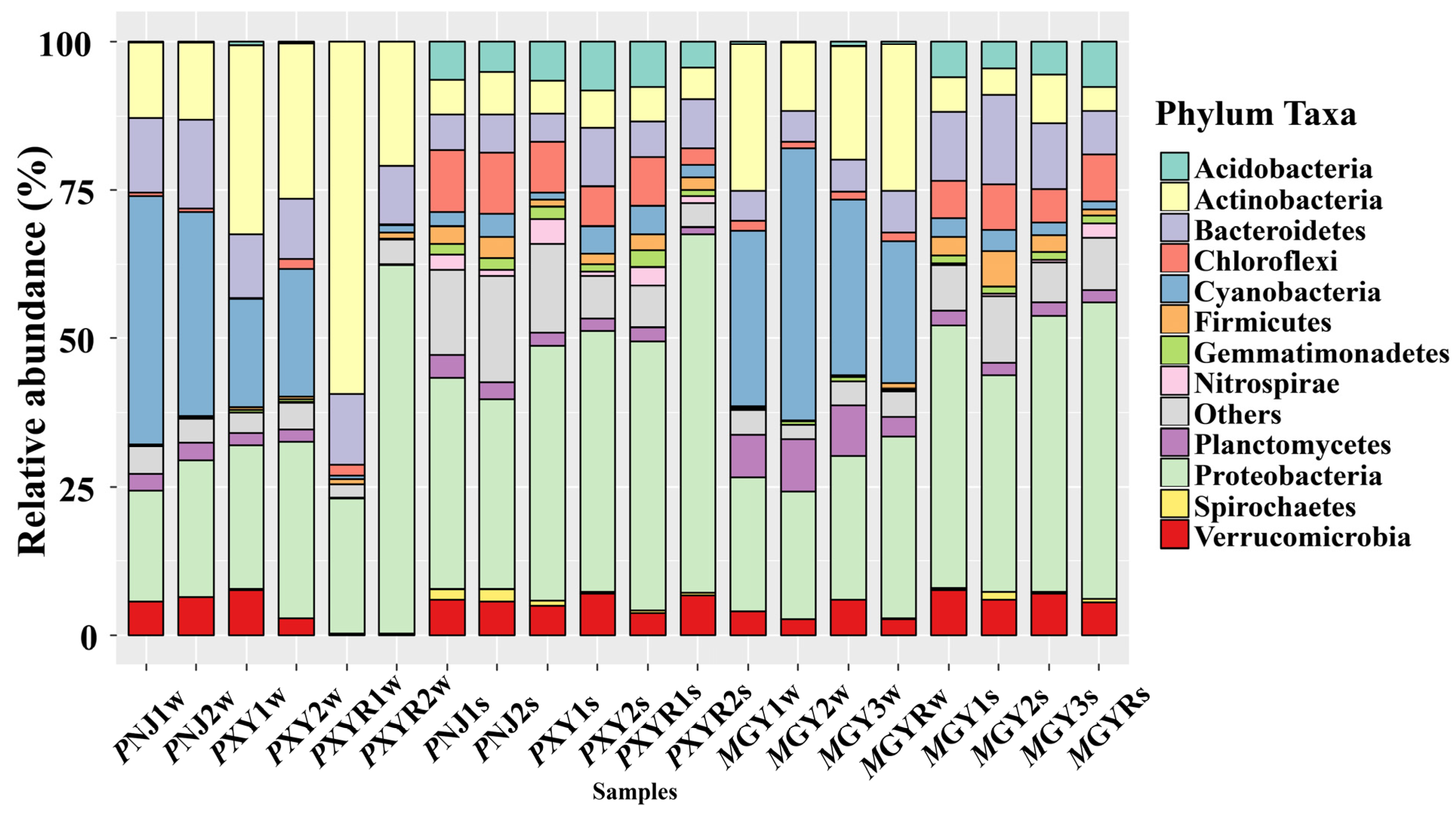 Water 13 01461 g002 Water 13 01461 g002