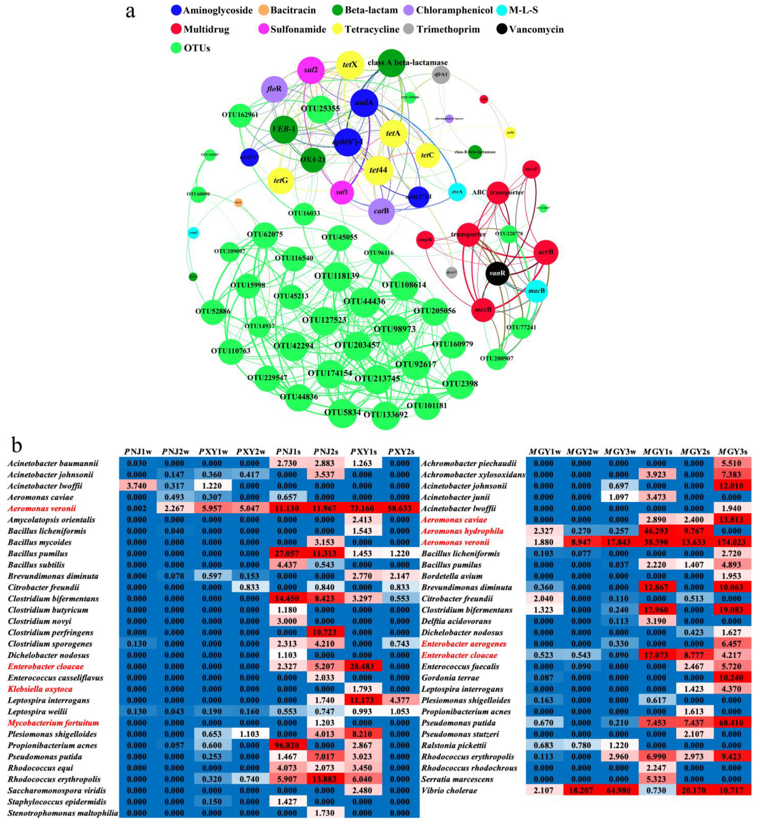 Water 13 01461 g003 Water 13 01461 g003