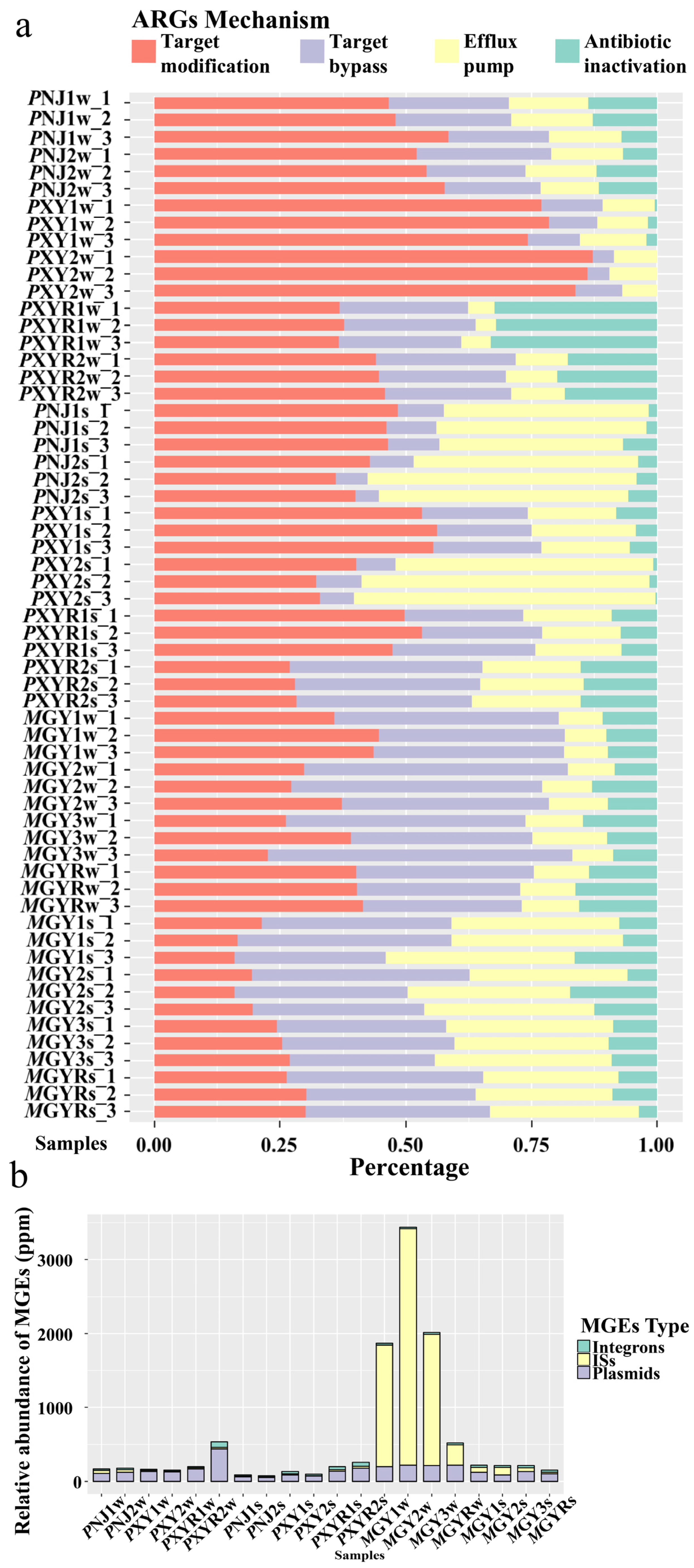 Water 13 01461 g004 Water 13 01461 g004