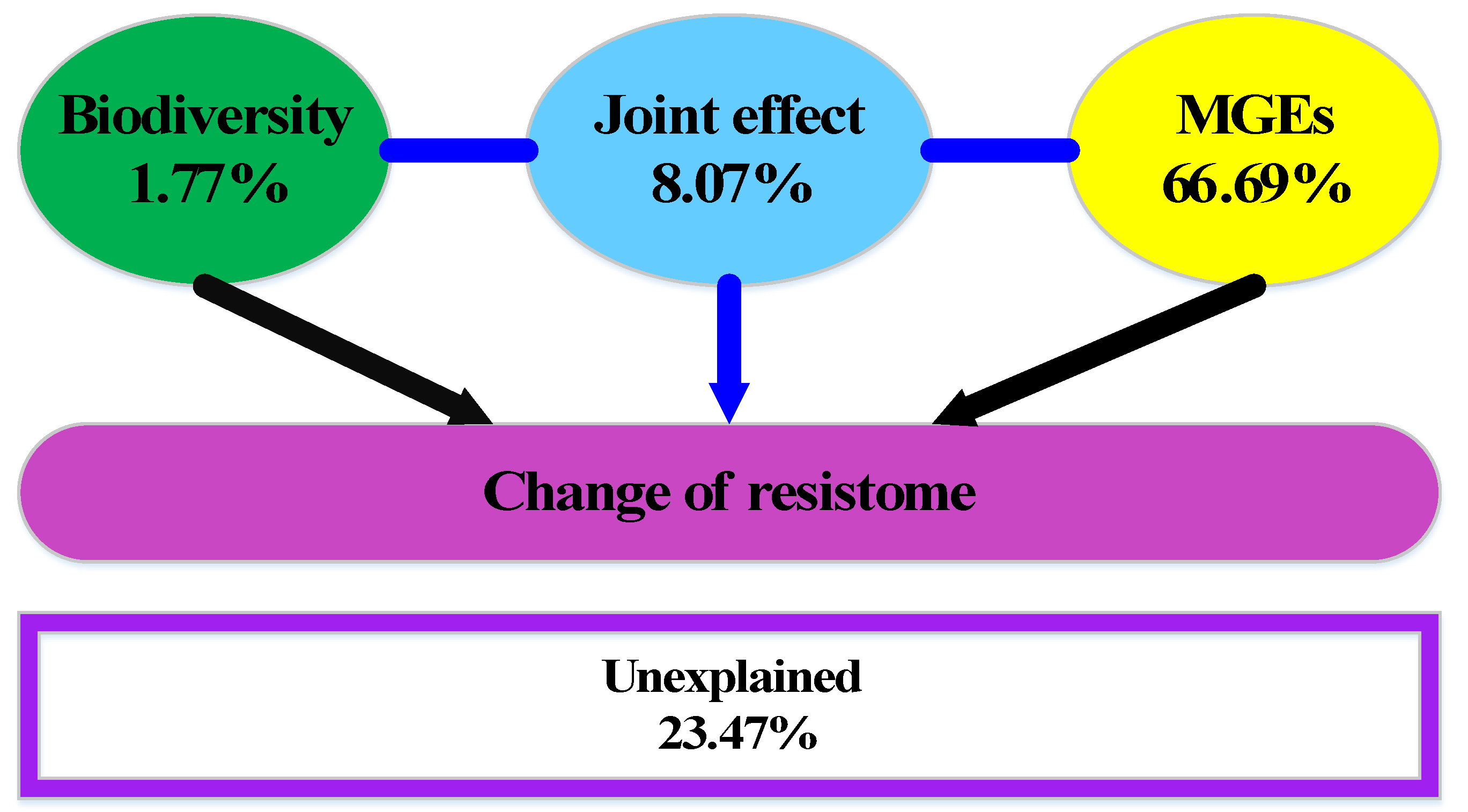 Water 13 01461 g005 Water 13 01461 g005