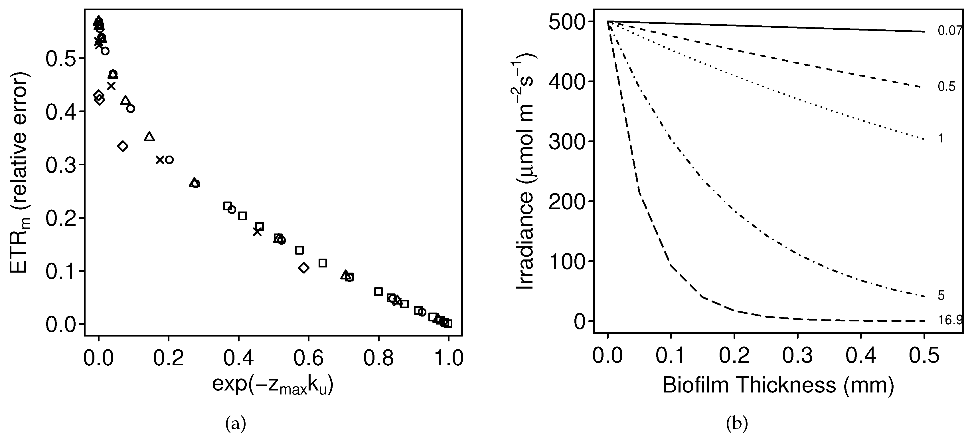 Water 13 01464 g003 Water 13 01464 g003