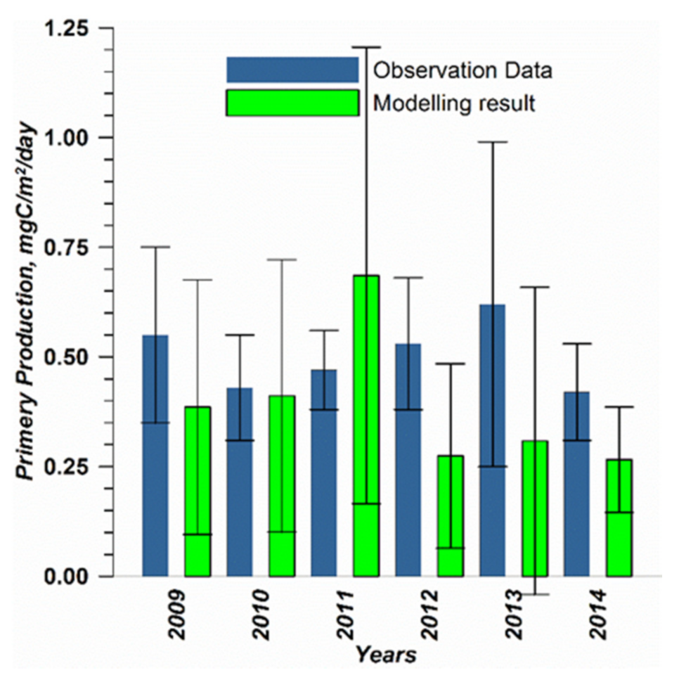 Water 13 01466 g001 550