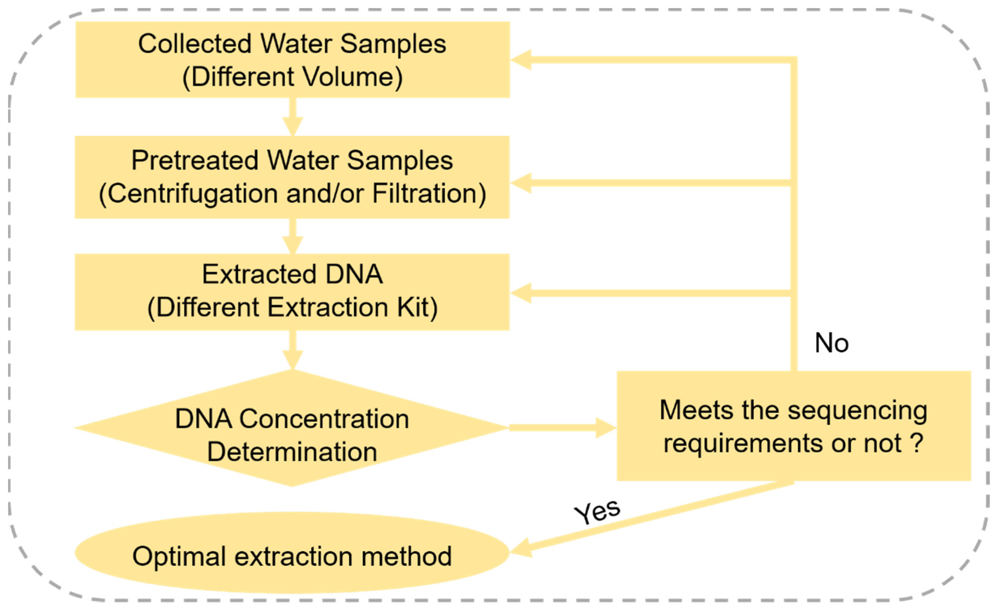 Water 13 01468 g002 Water 13 01468 g002