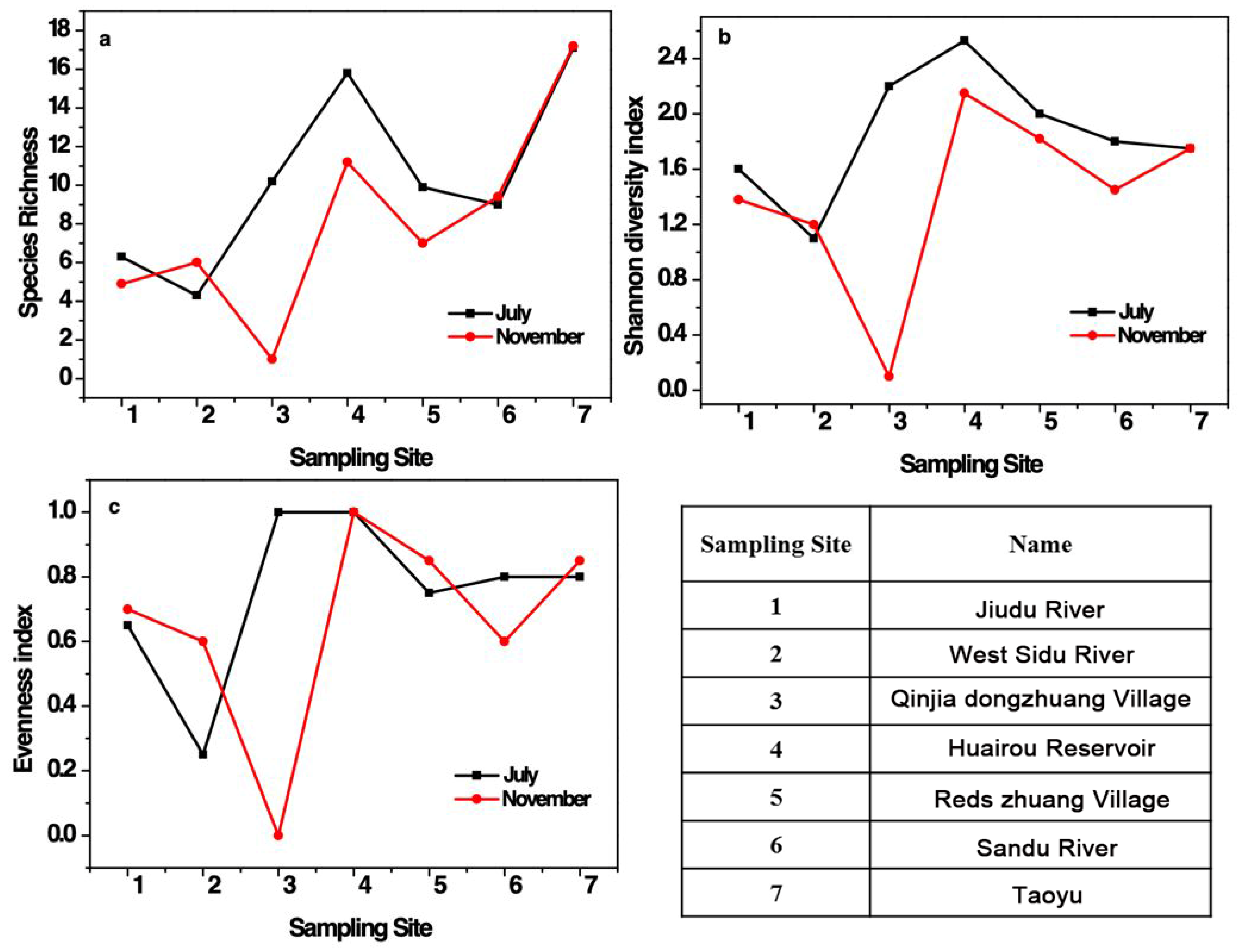 Water 13 01468 g003 Water 13 01468 g003