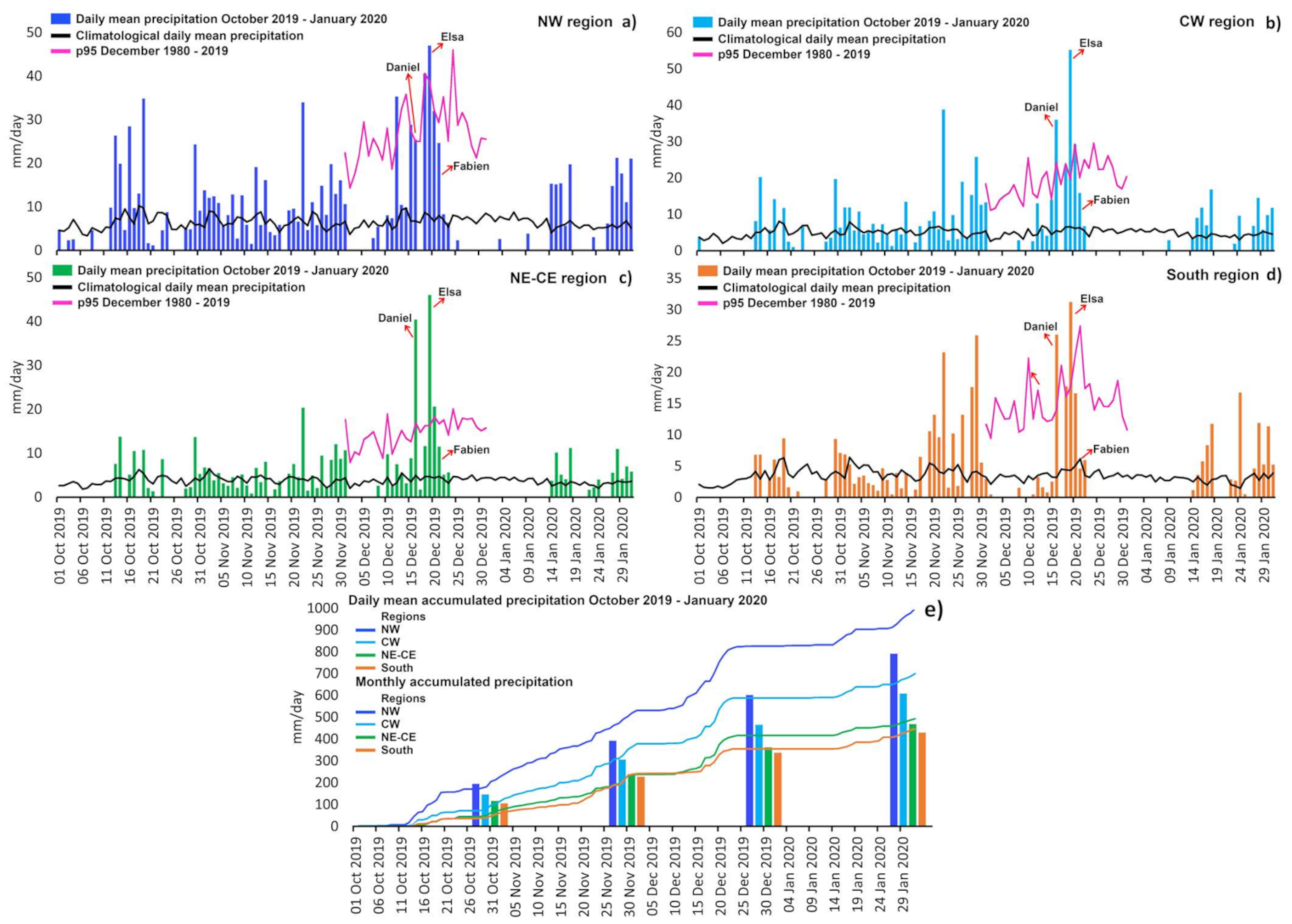Water 13 01476 g005 Water 13 01476 g005