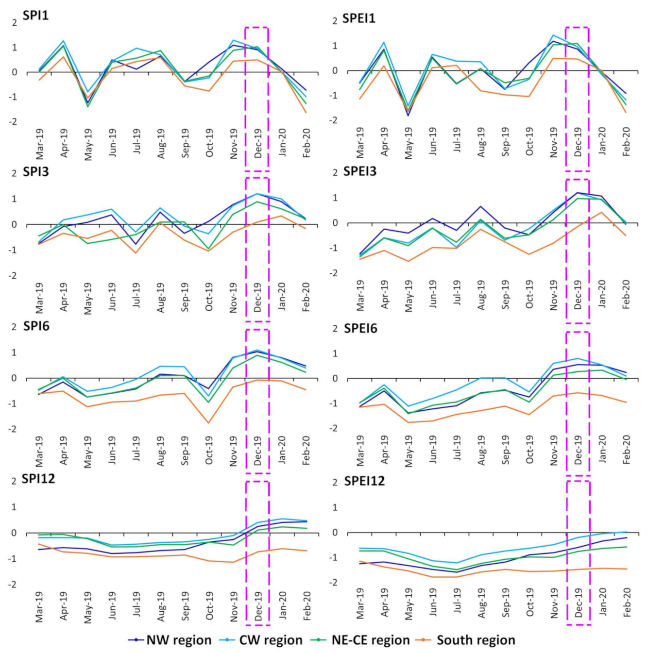 Water 13 01476 g007 Water 13 01476 g007