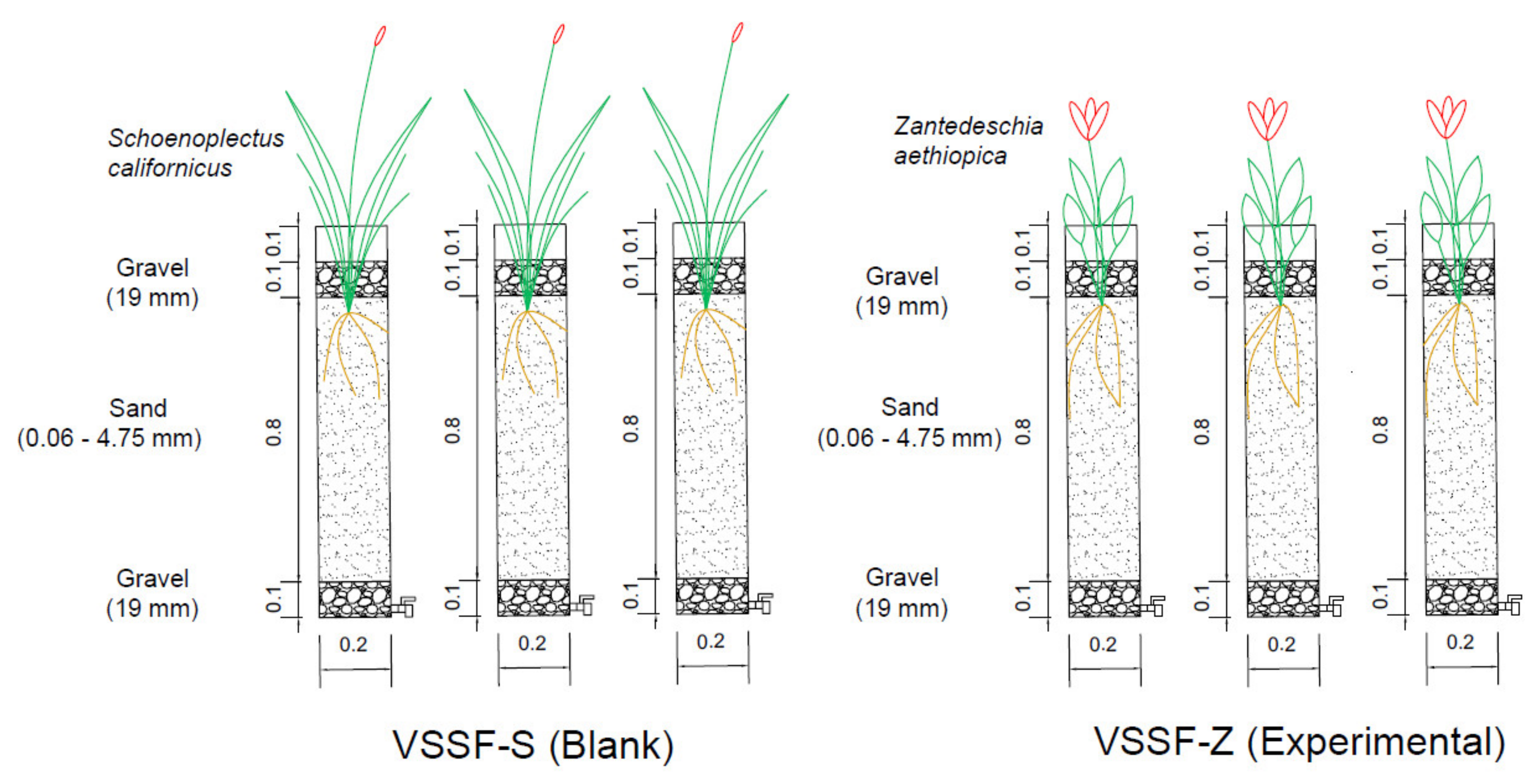 Water 13 01478 g001 Water 13 01478 g001