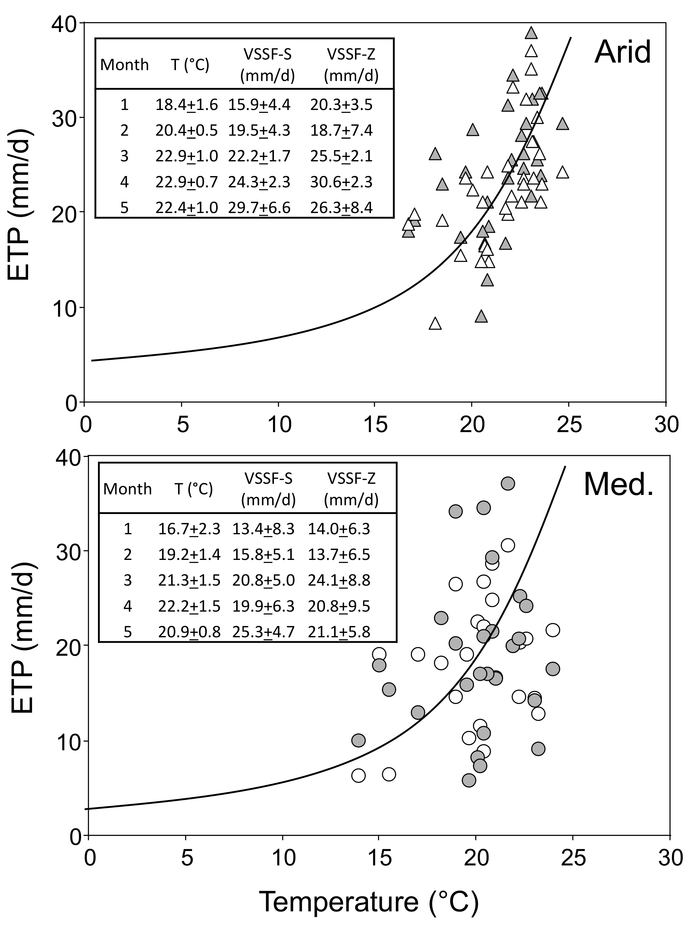 Water 13 01478 g005 Water 13 01478 g005