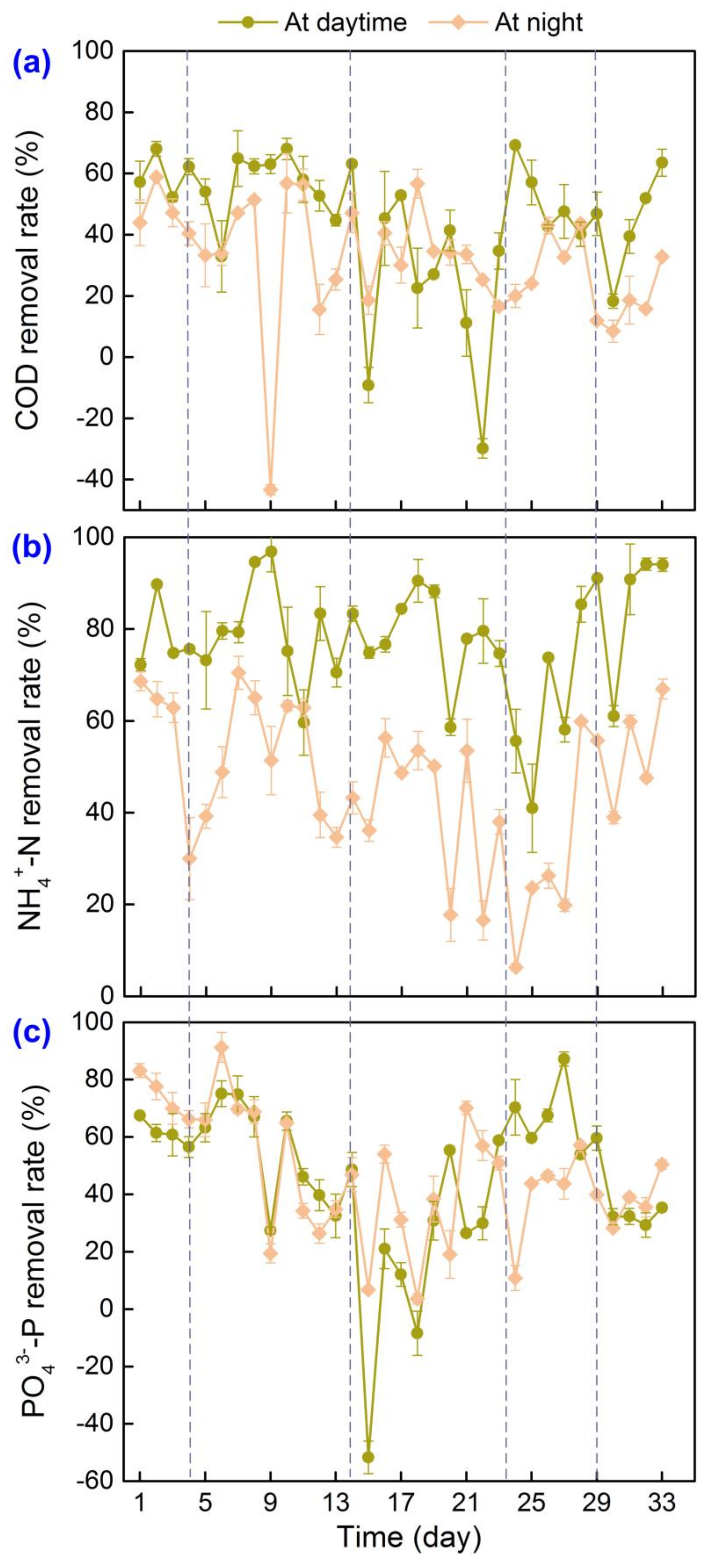 Water 13 01479 g003 Water 13 01479 g003