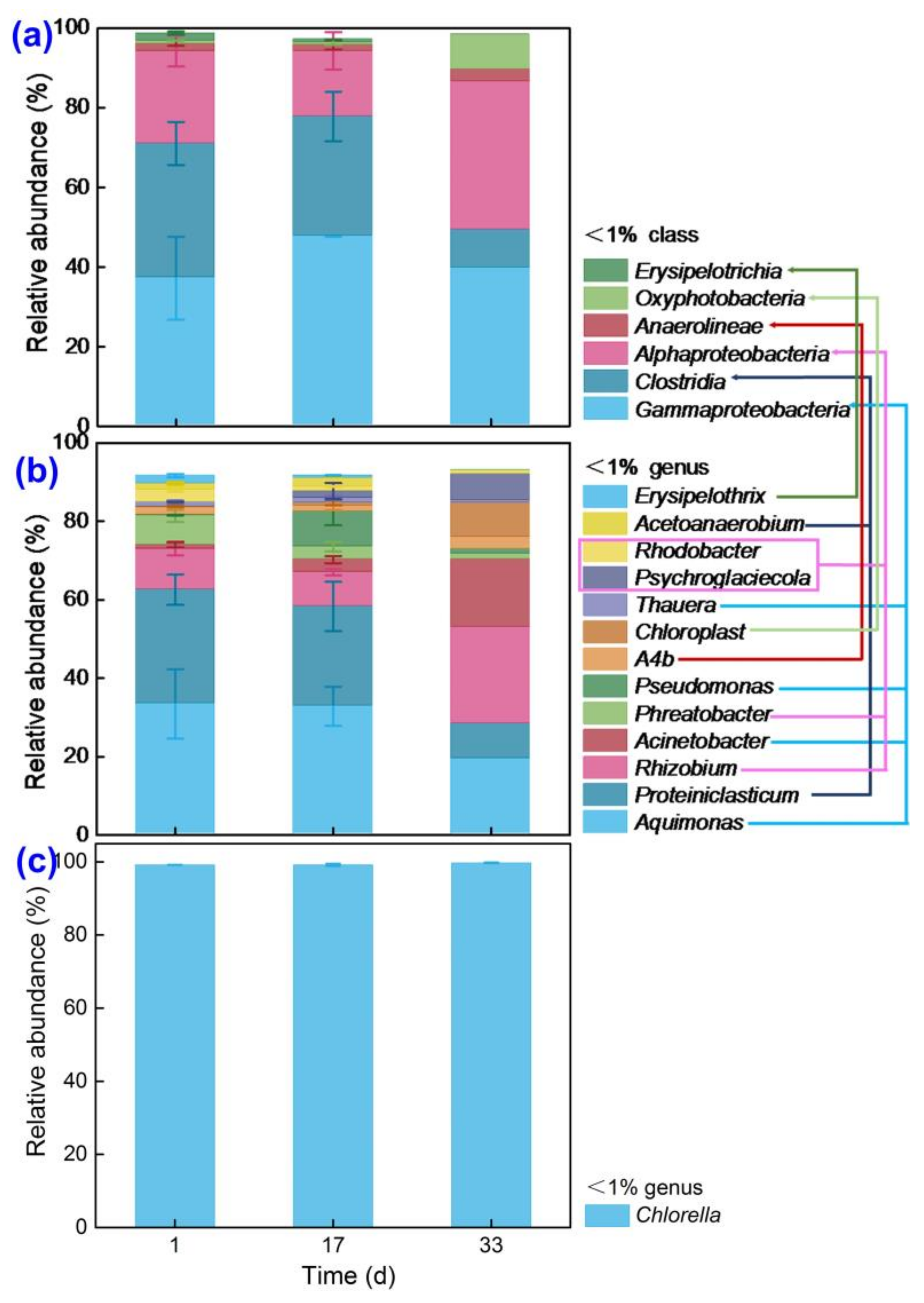 Water 13 01479 g004 Water 13 01479 g004