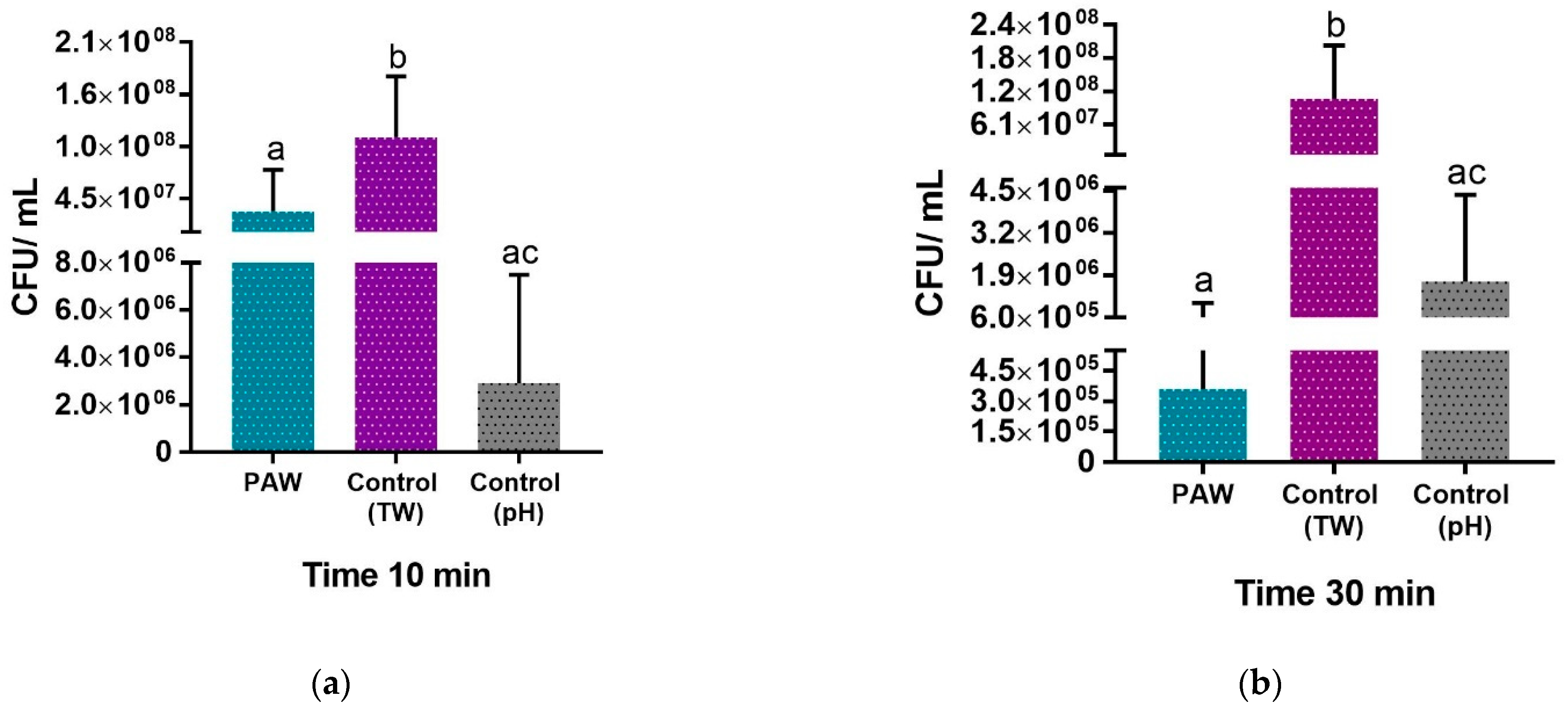 Water 13 01480 g007 Water 13 01480 g007