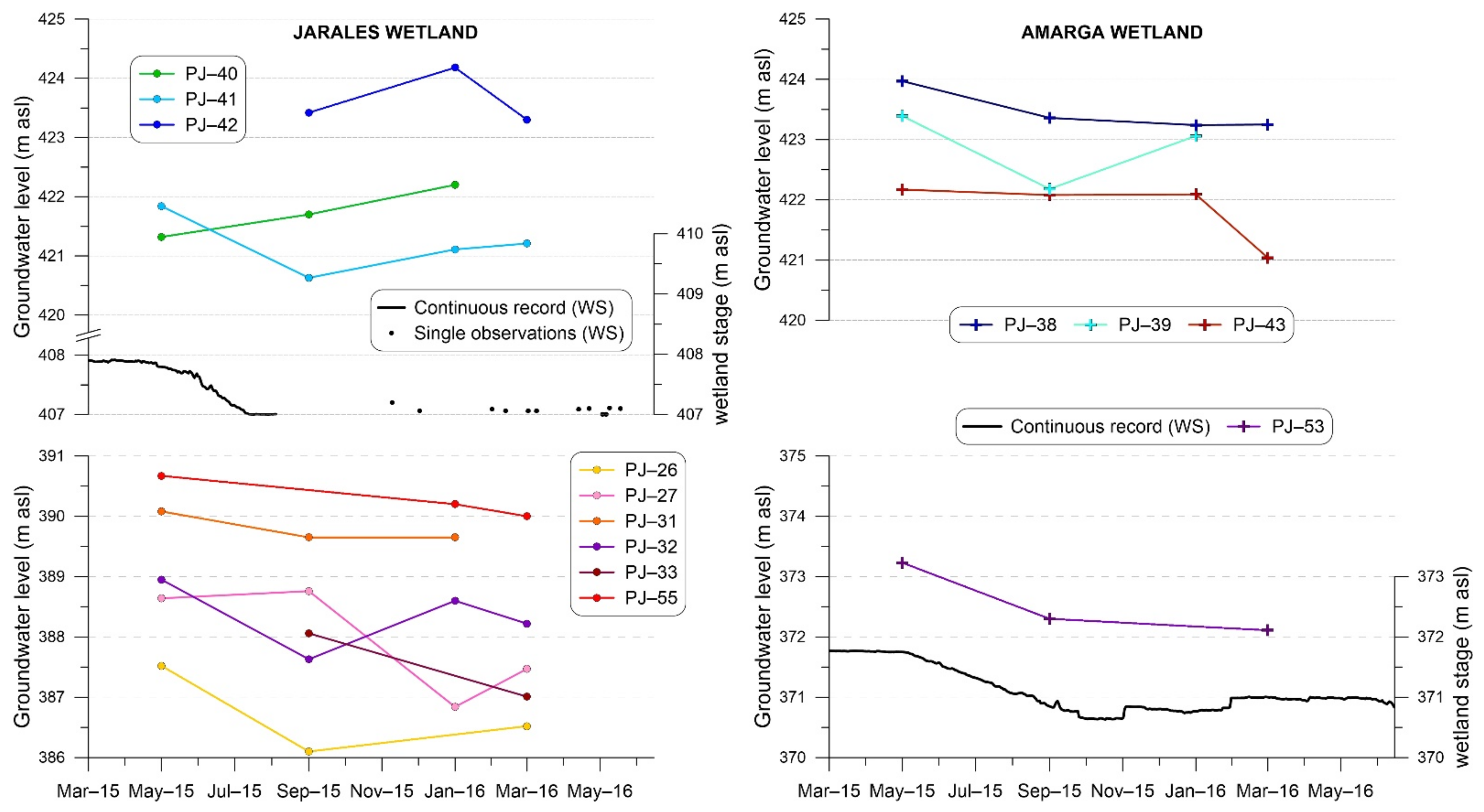 Water 13 01482 g004 Water 13 01482 g004