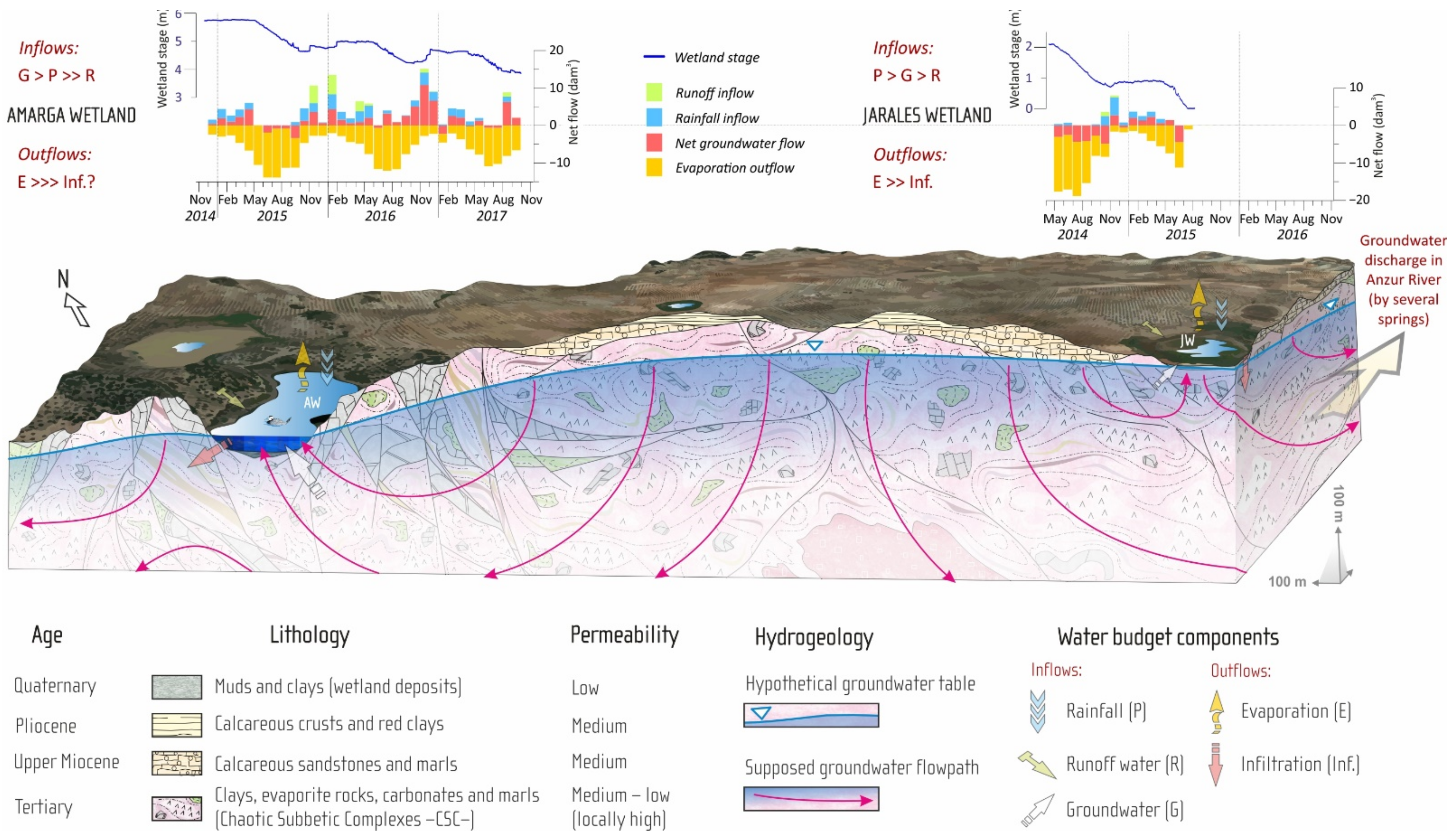 Water 13 01482 g008 Water 13 01482 g008