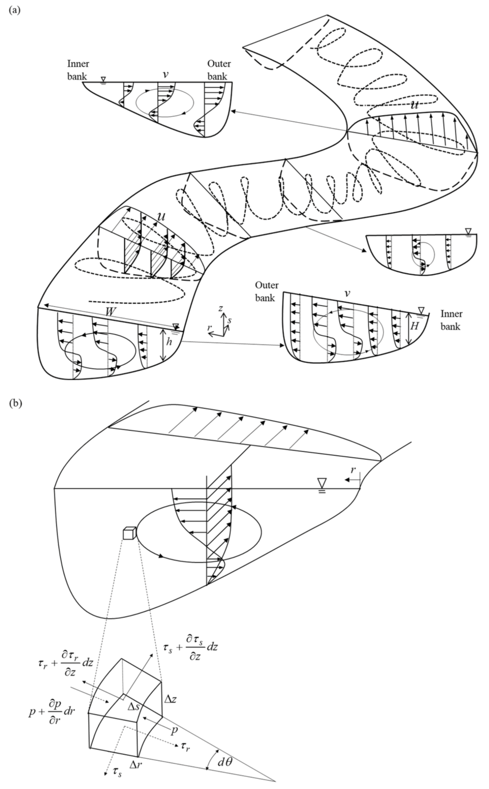 Water 13 01486 g001 Water 13 01486 g001