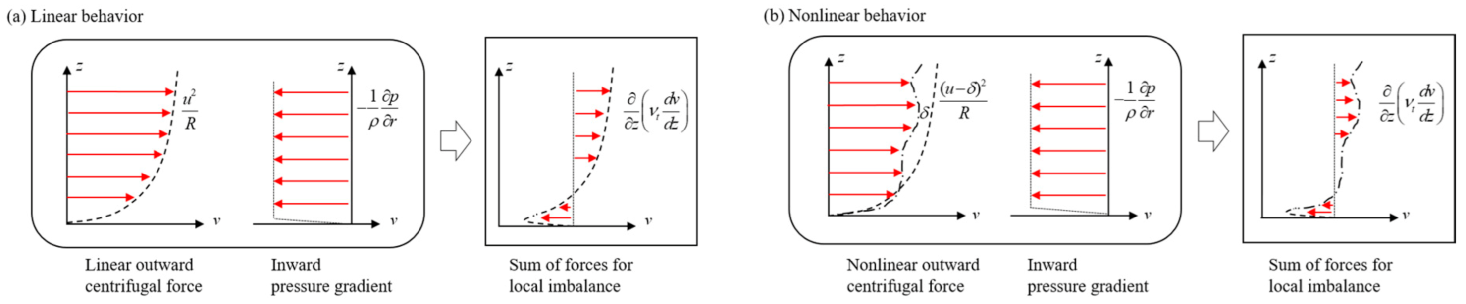 Water 13 01486 g002 Water 13 01486 g002