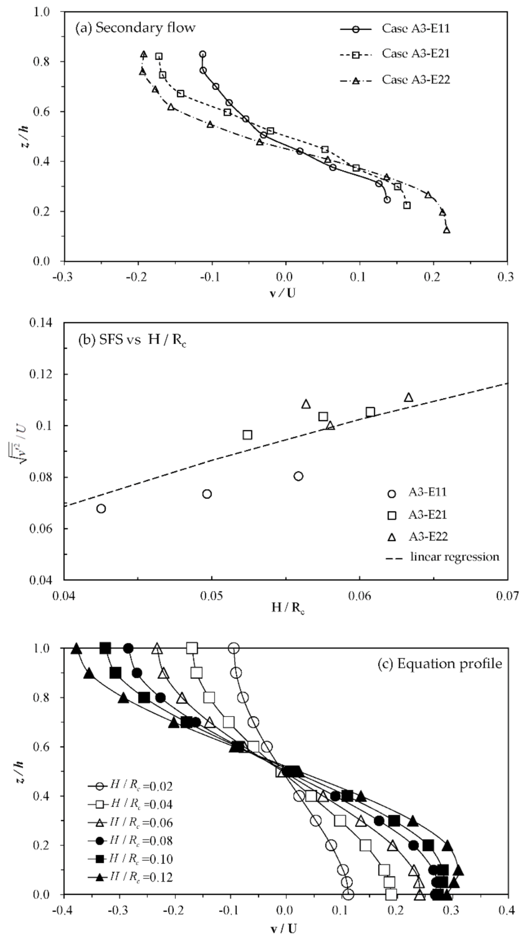 Water 13 01486 g006 Water 13 01486 g006