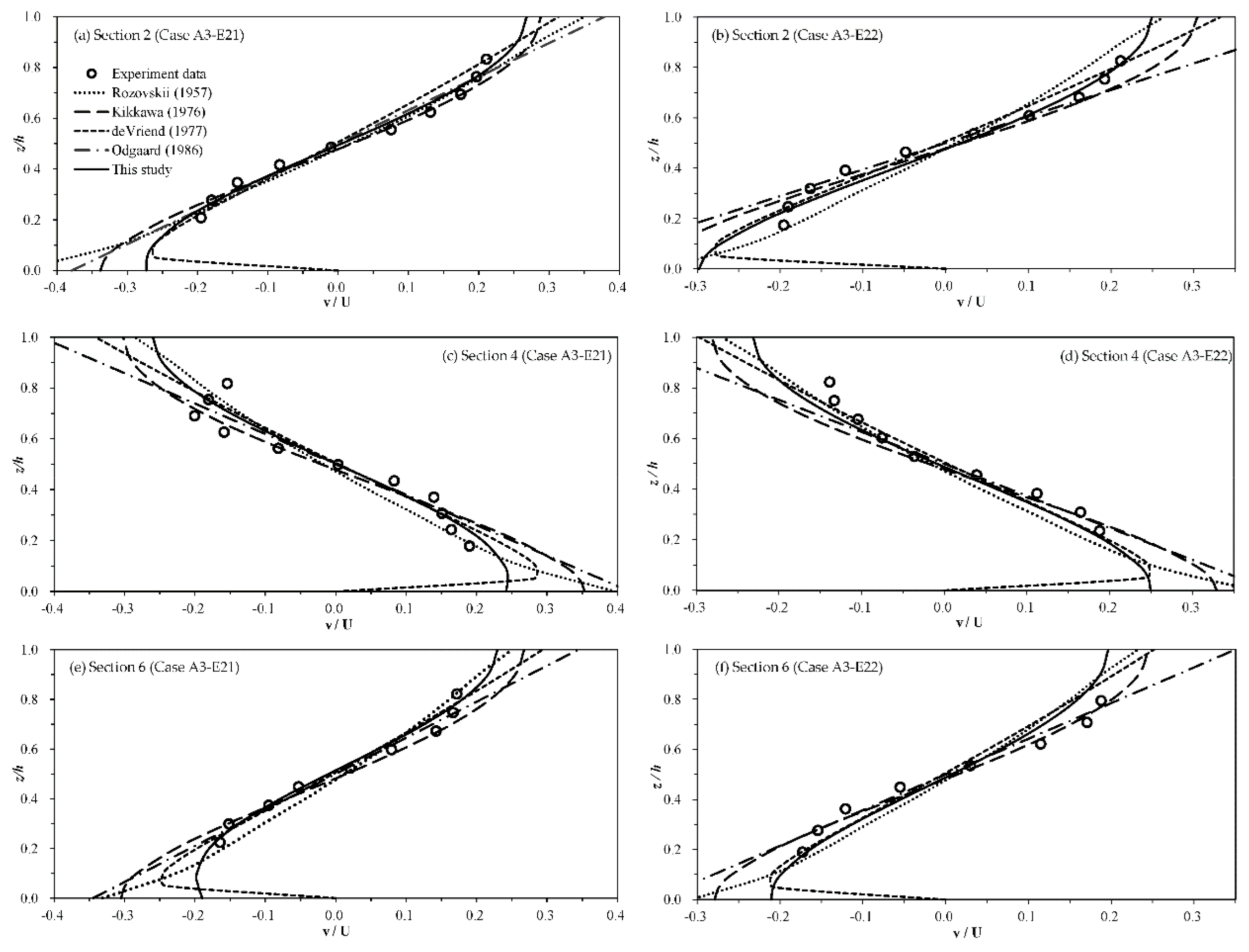 Water 13 01486 g007 Water 13 01486 g007