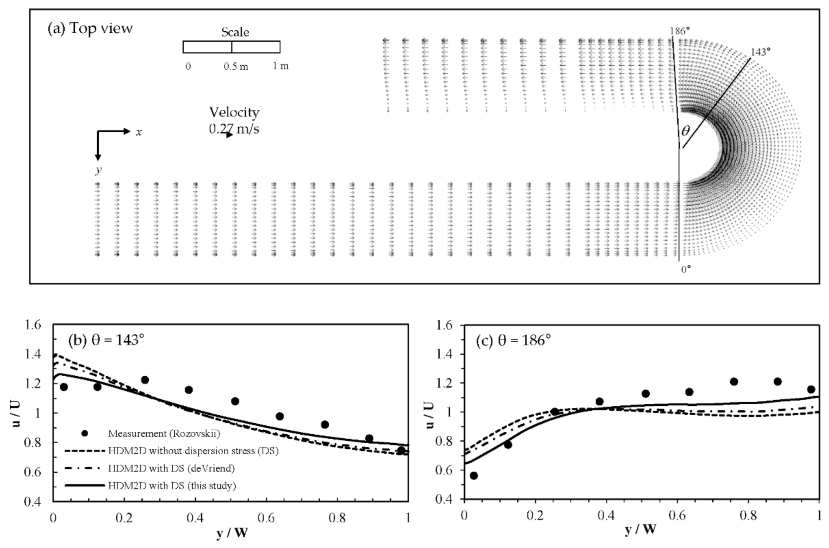 Water 13 01486 g008 Water 13 01486 g008