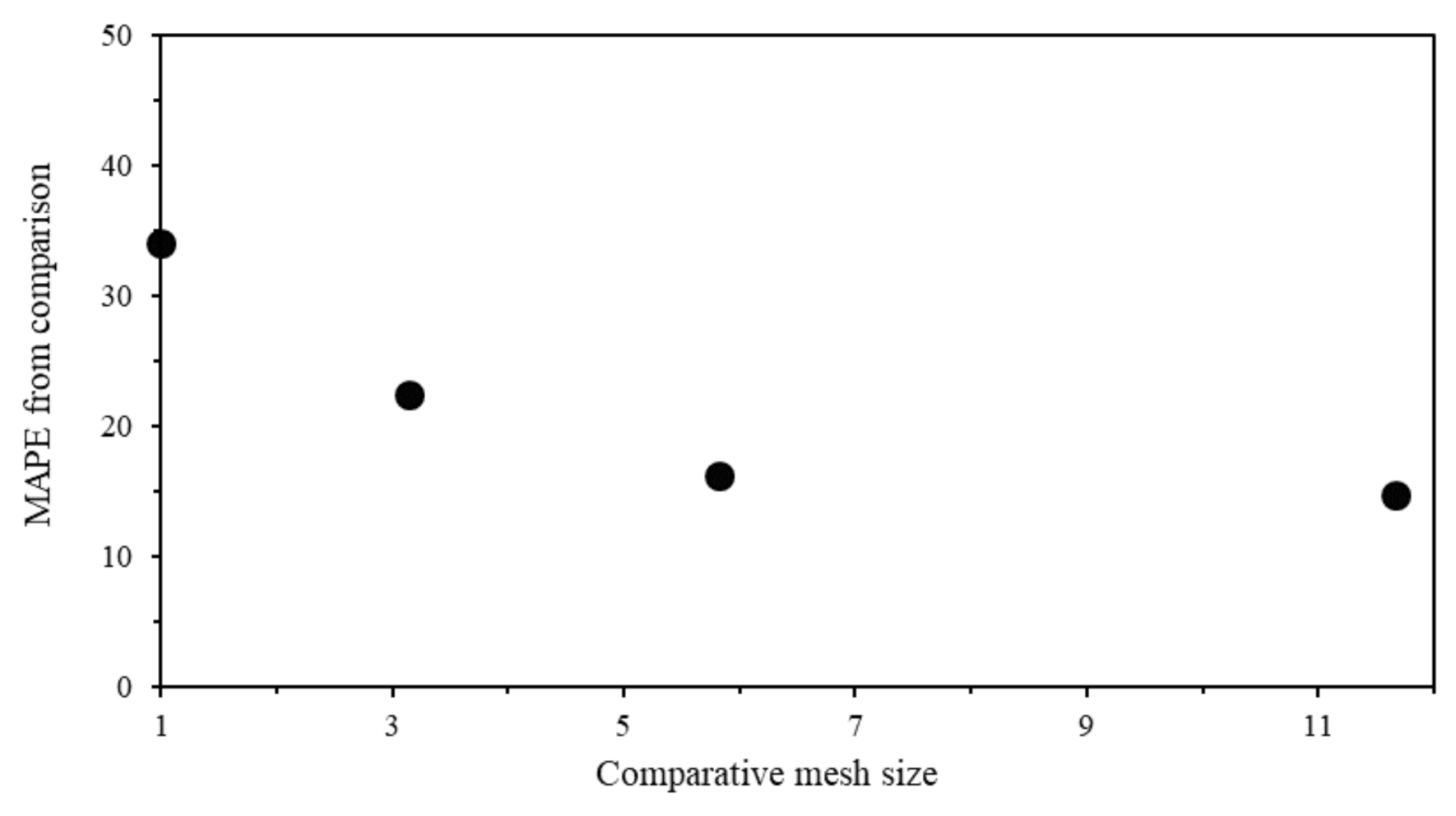 Water 13 01486 g009 Water 13 01486 g009