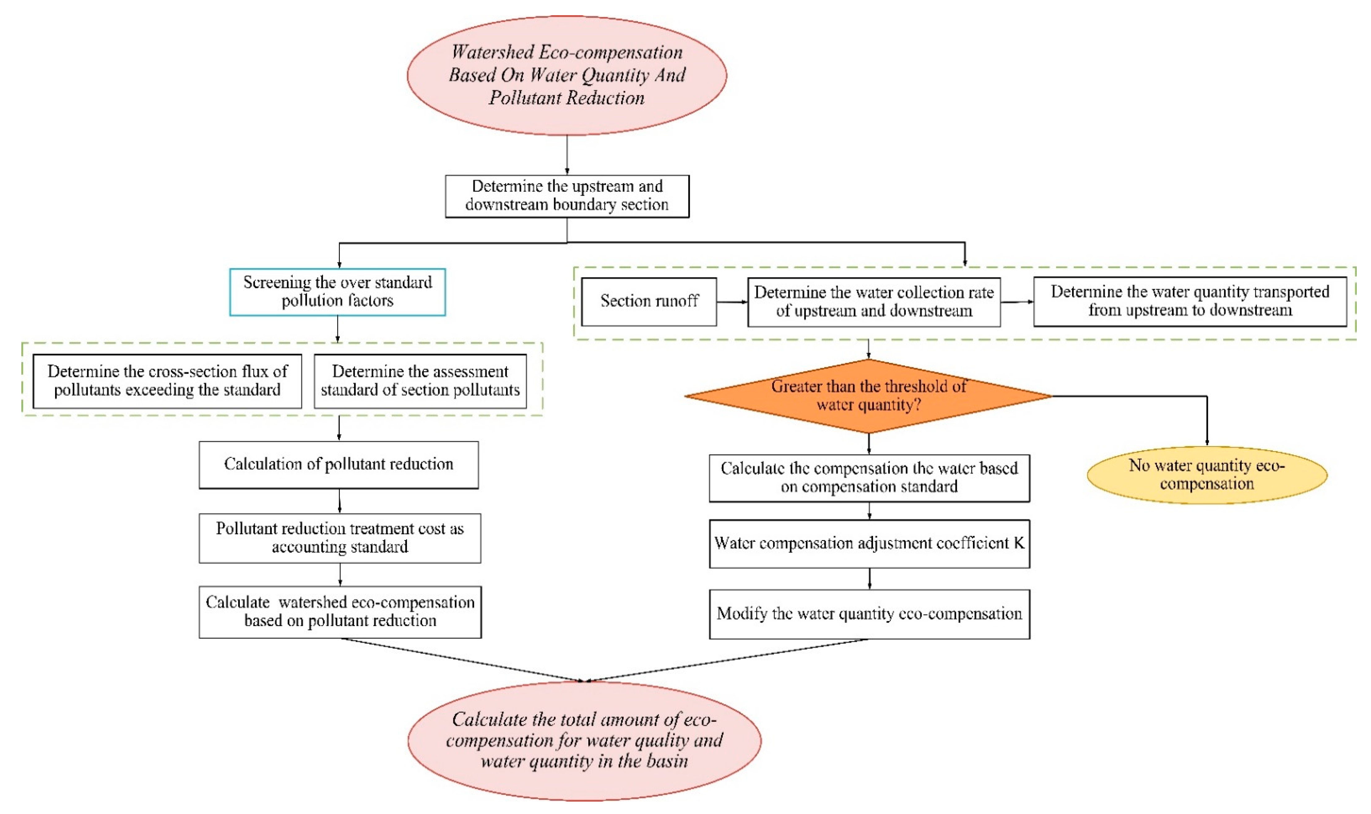 Water 13 01488 g002 Water 13 01488 g002