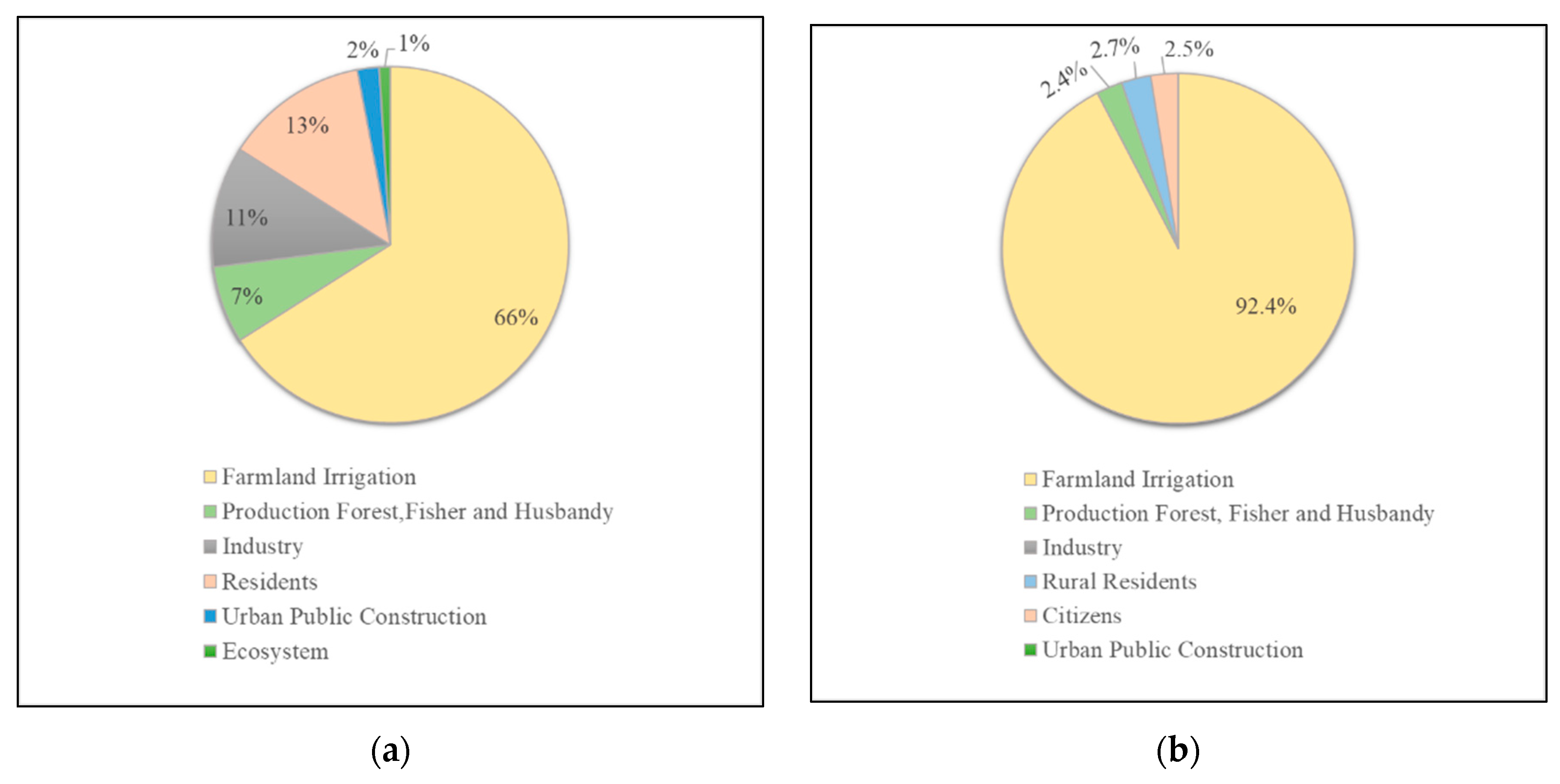 Water 13 01488 g004 Water 13 01488 g004