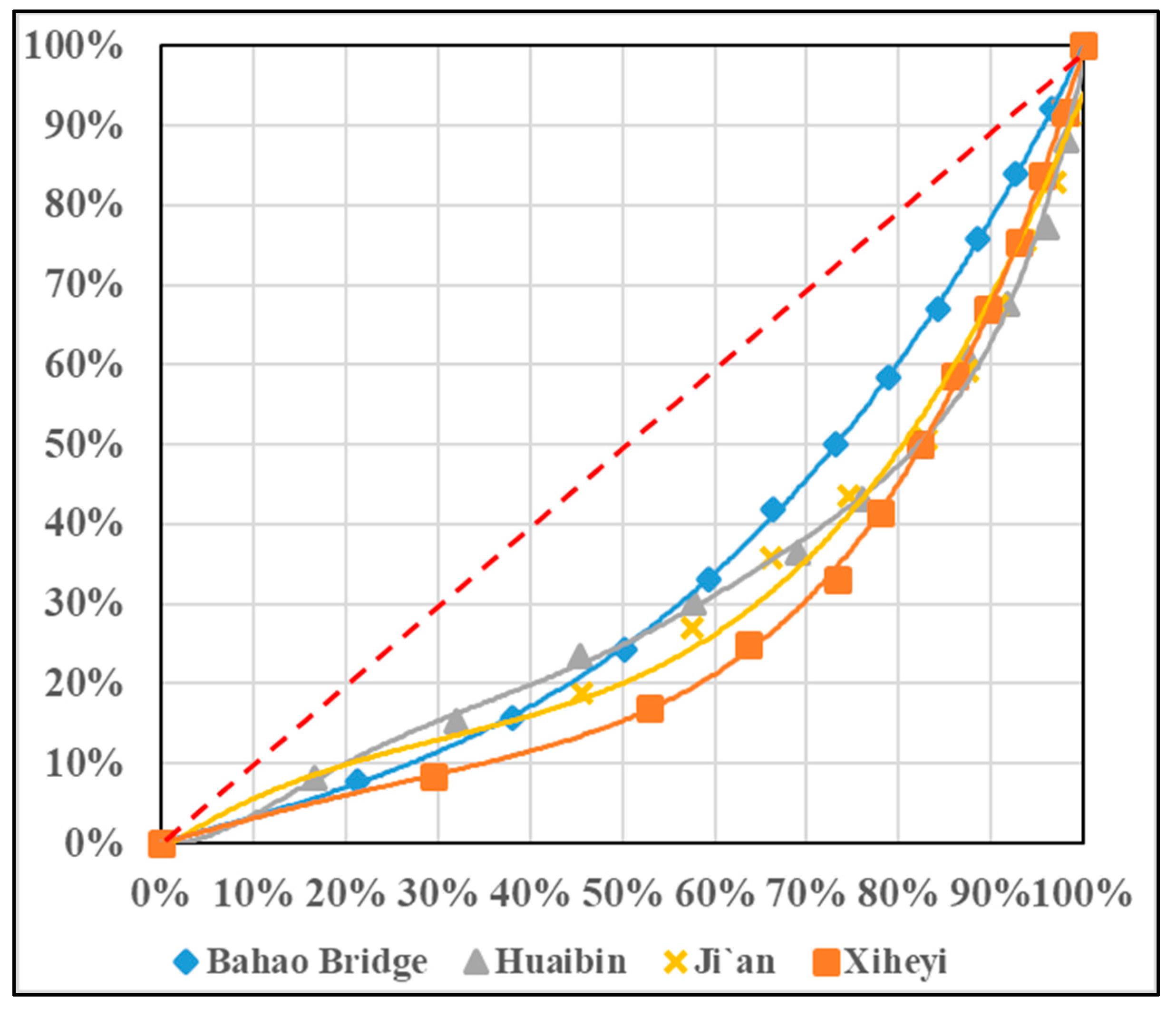 Water 13 01488 g005 Water 13 01488 g005