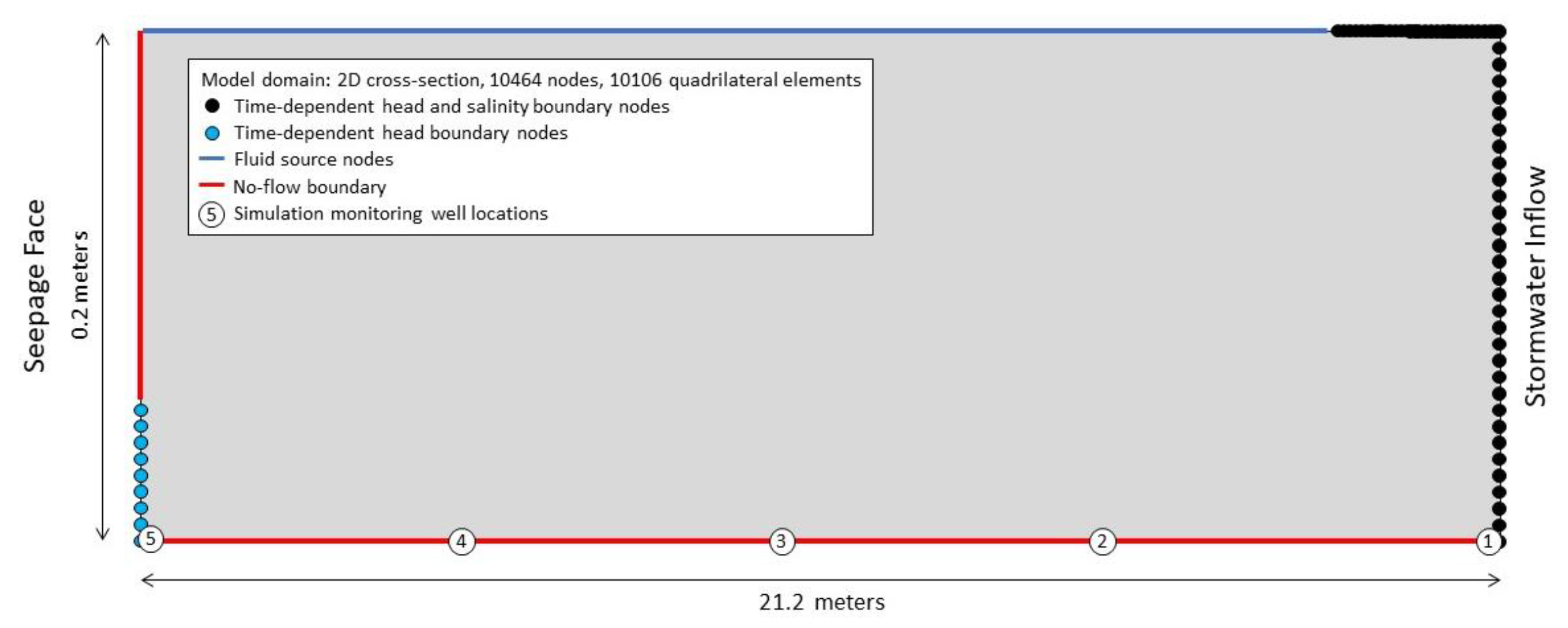 Water 13 01492 g006 Water 13 01492 g006