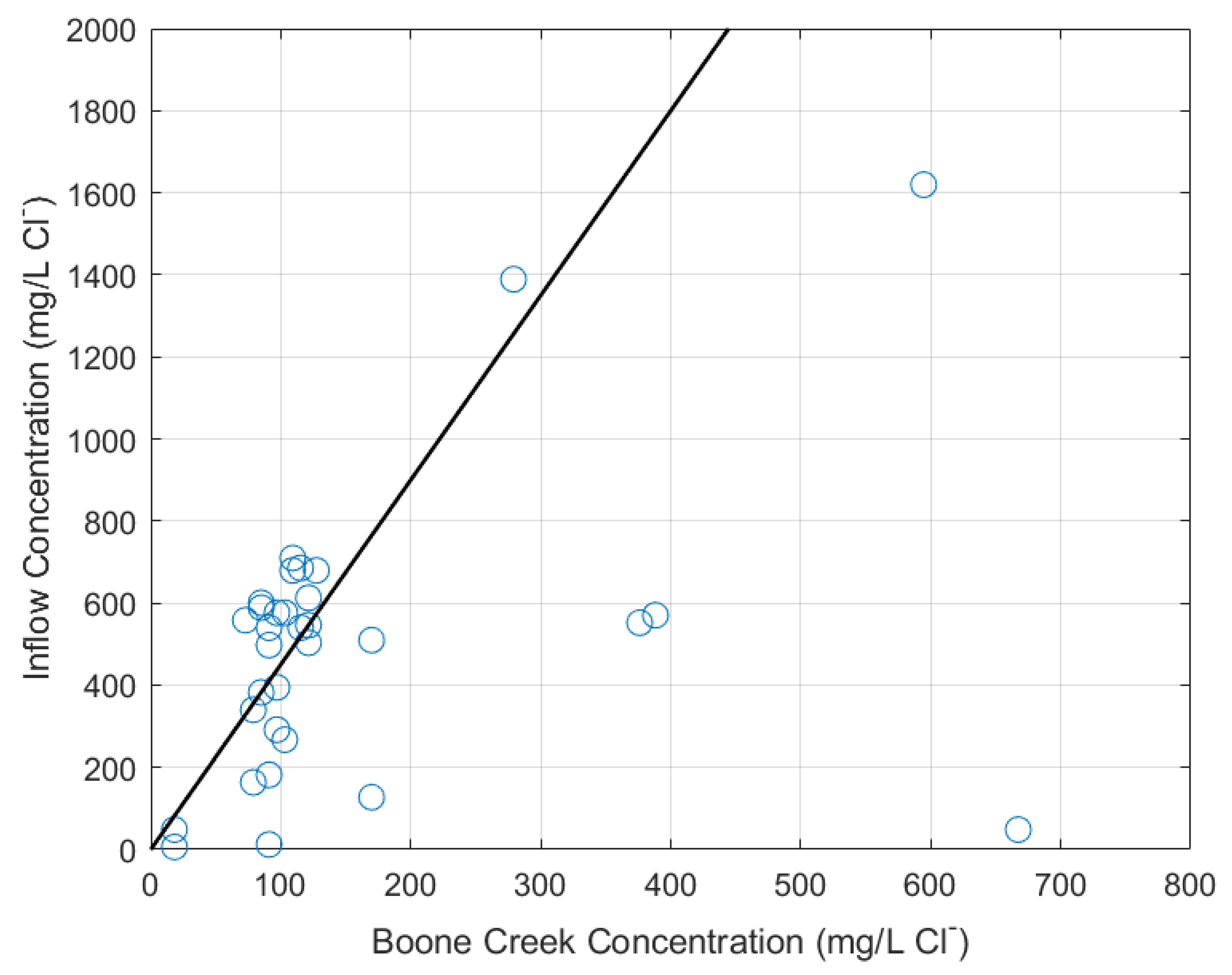 Water 13 01492 g008 Water 13 01492 g008