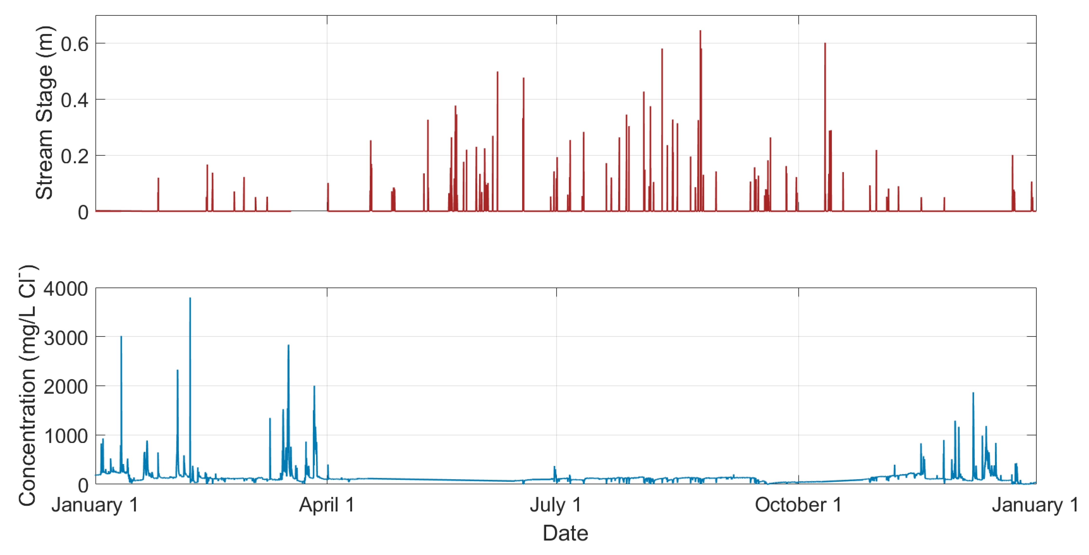 Water 13 01492 g009 Water 13 01492 g009