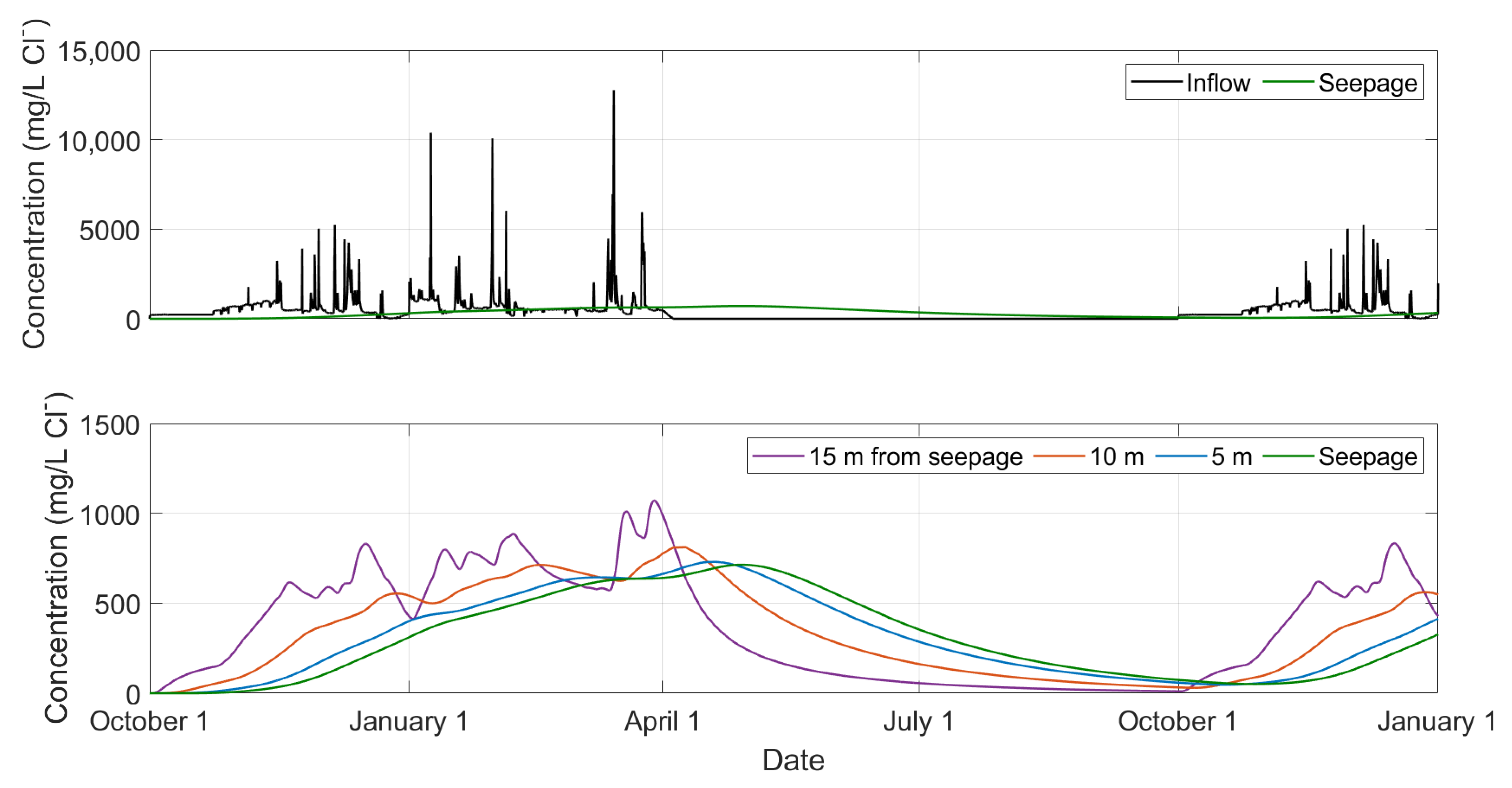 Water 13 01492 g011 Water 13 01492 g011