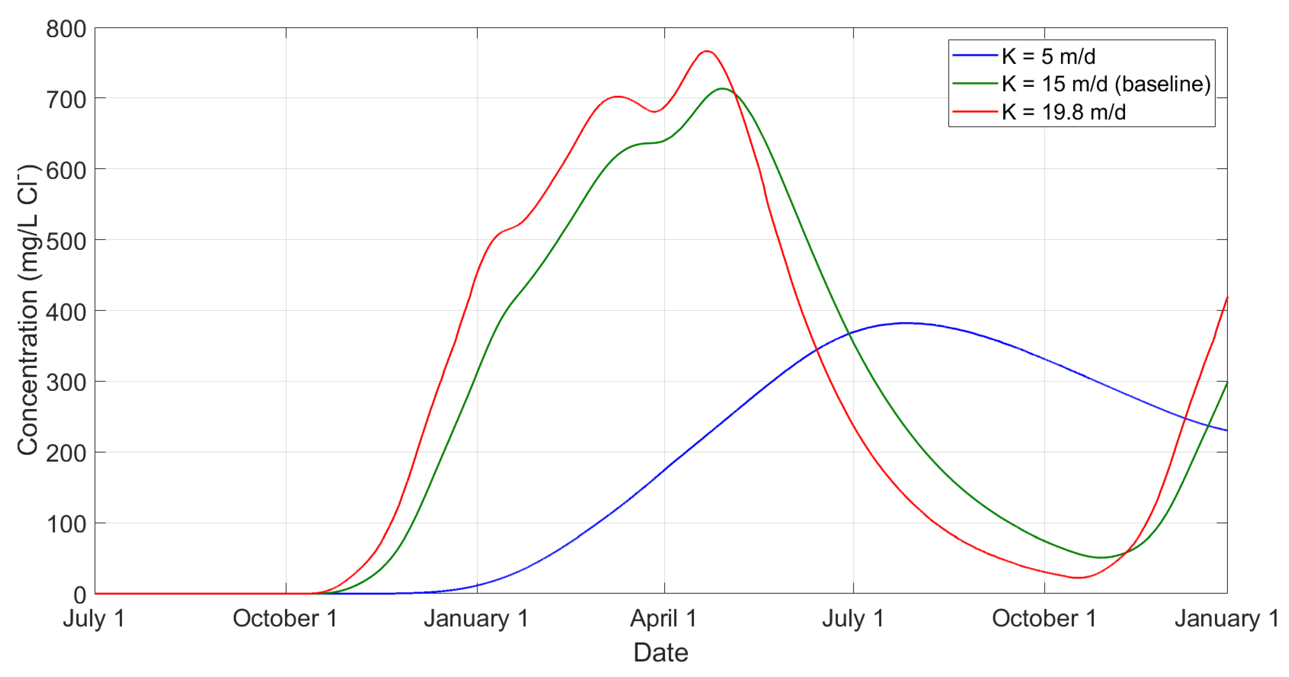 Water 13 01492 g012 Water 13 01492 g012