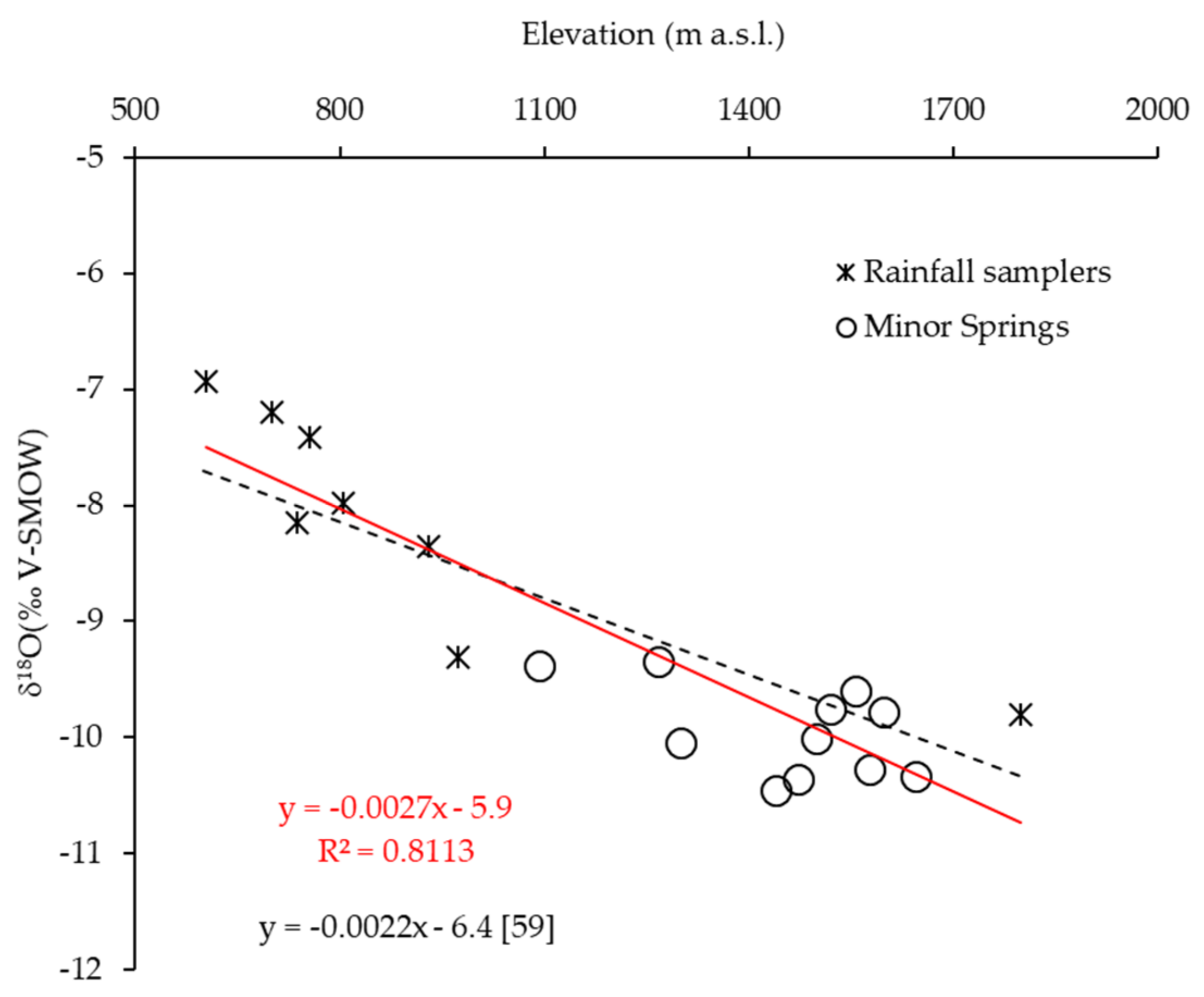 Water 13 01499 g005 Water 13 01499 g005