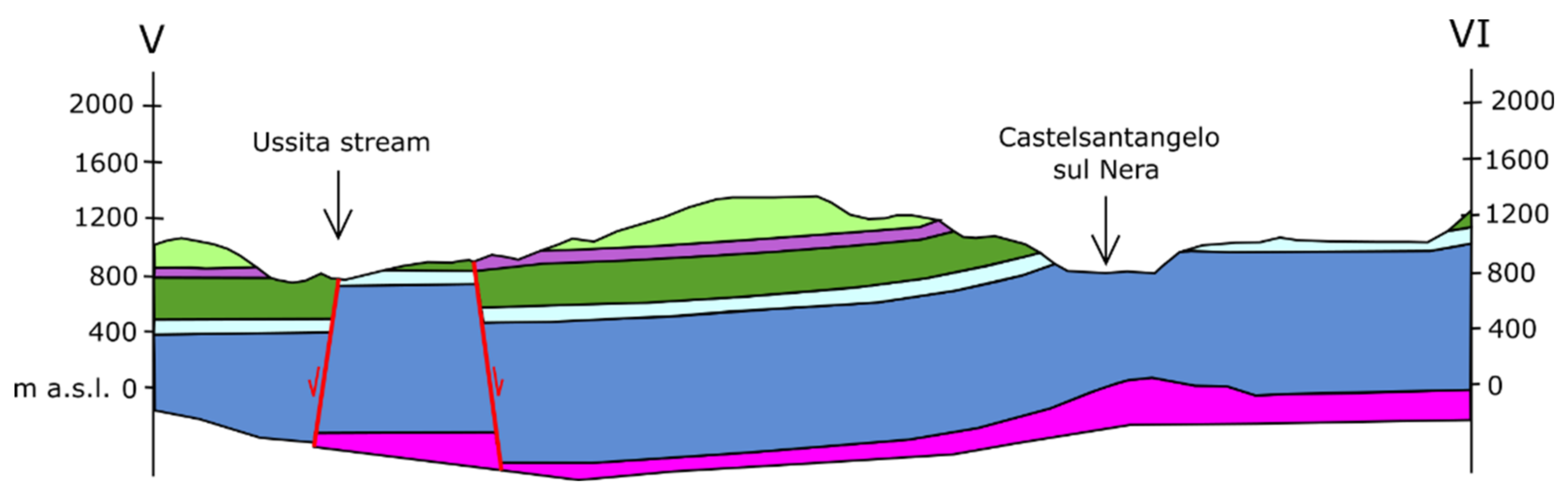 Water 13 01499 g010 Water 13 01499 g010