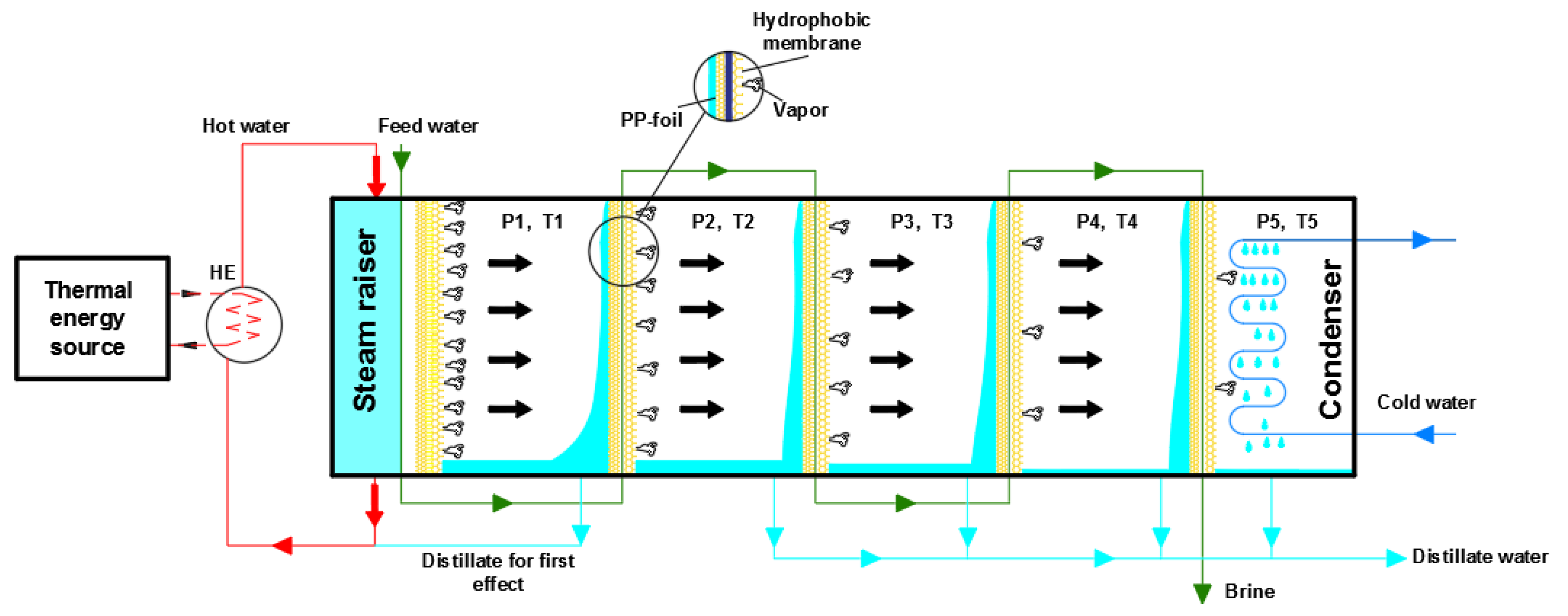 Water 13 01500 g002 550