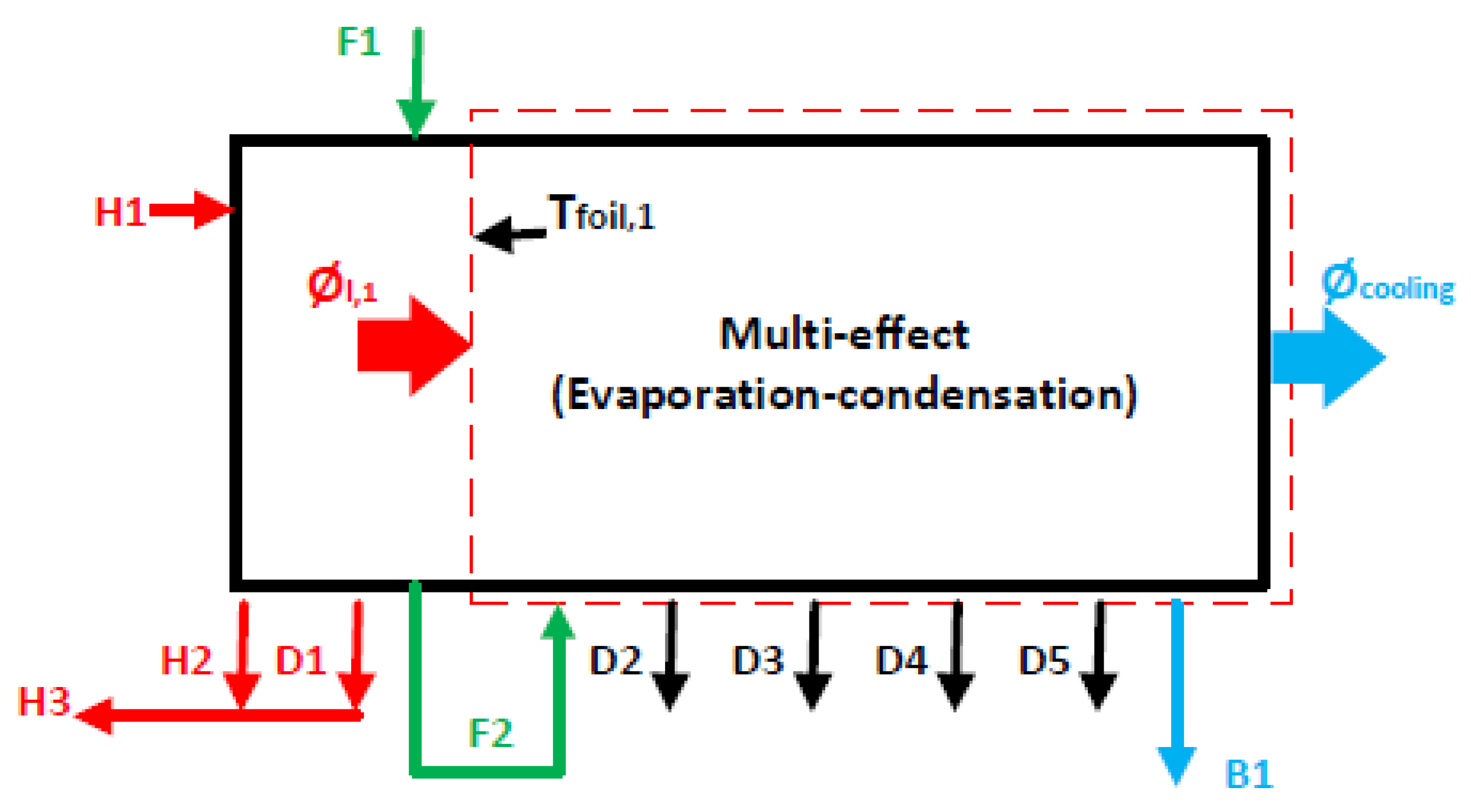 Water 13 01500 g004 550