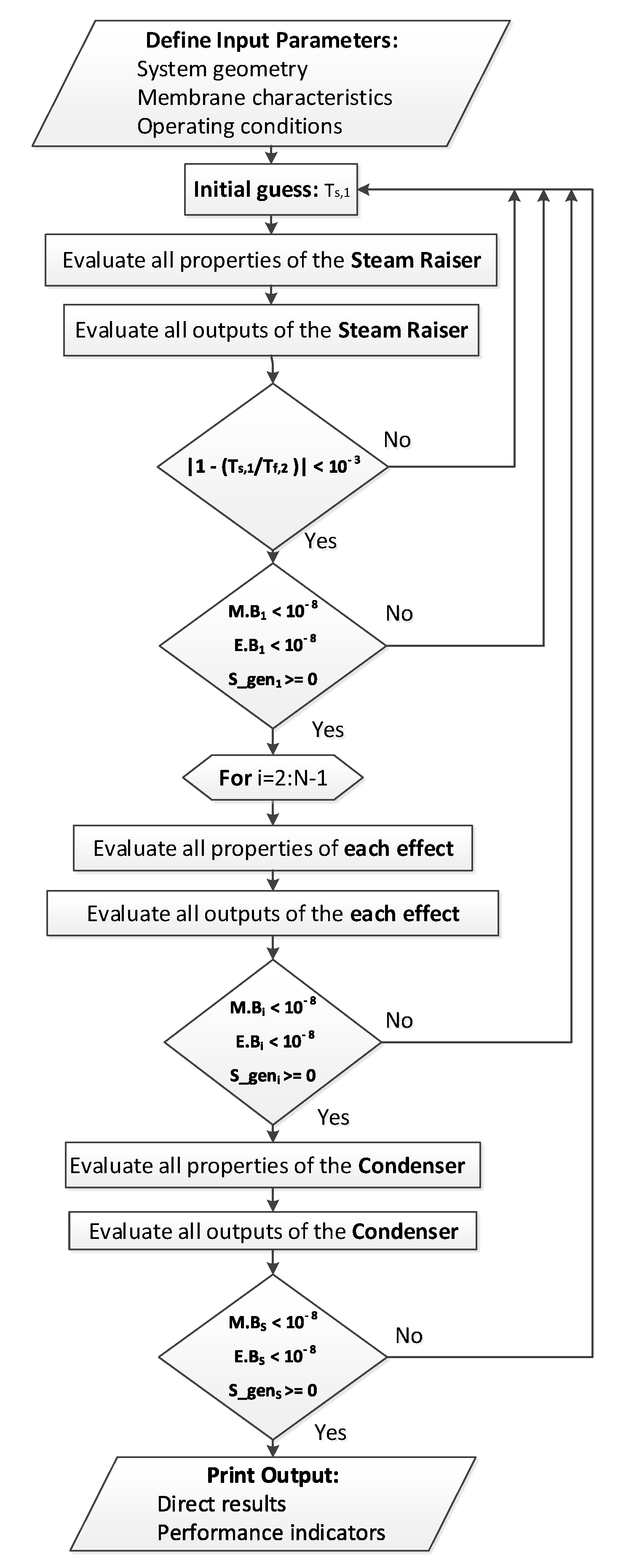 Water 13 01500 g005 550