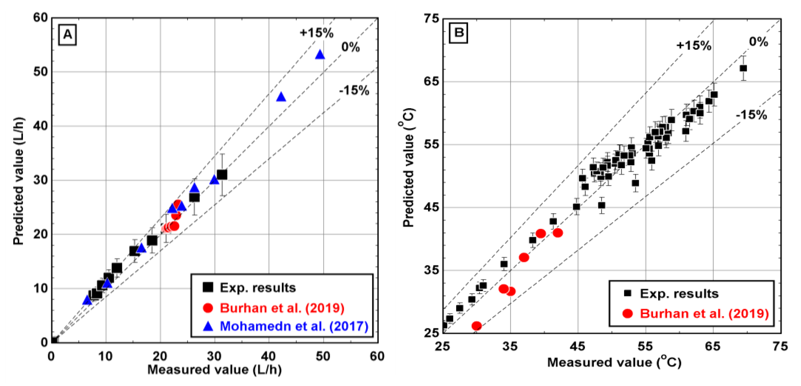 Water 13 01500 g006 550