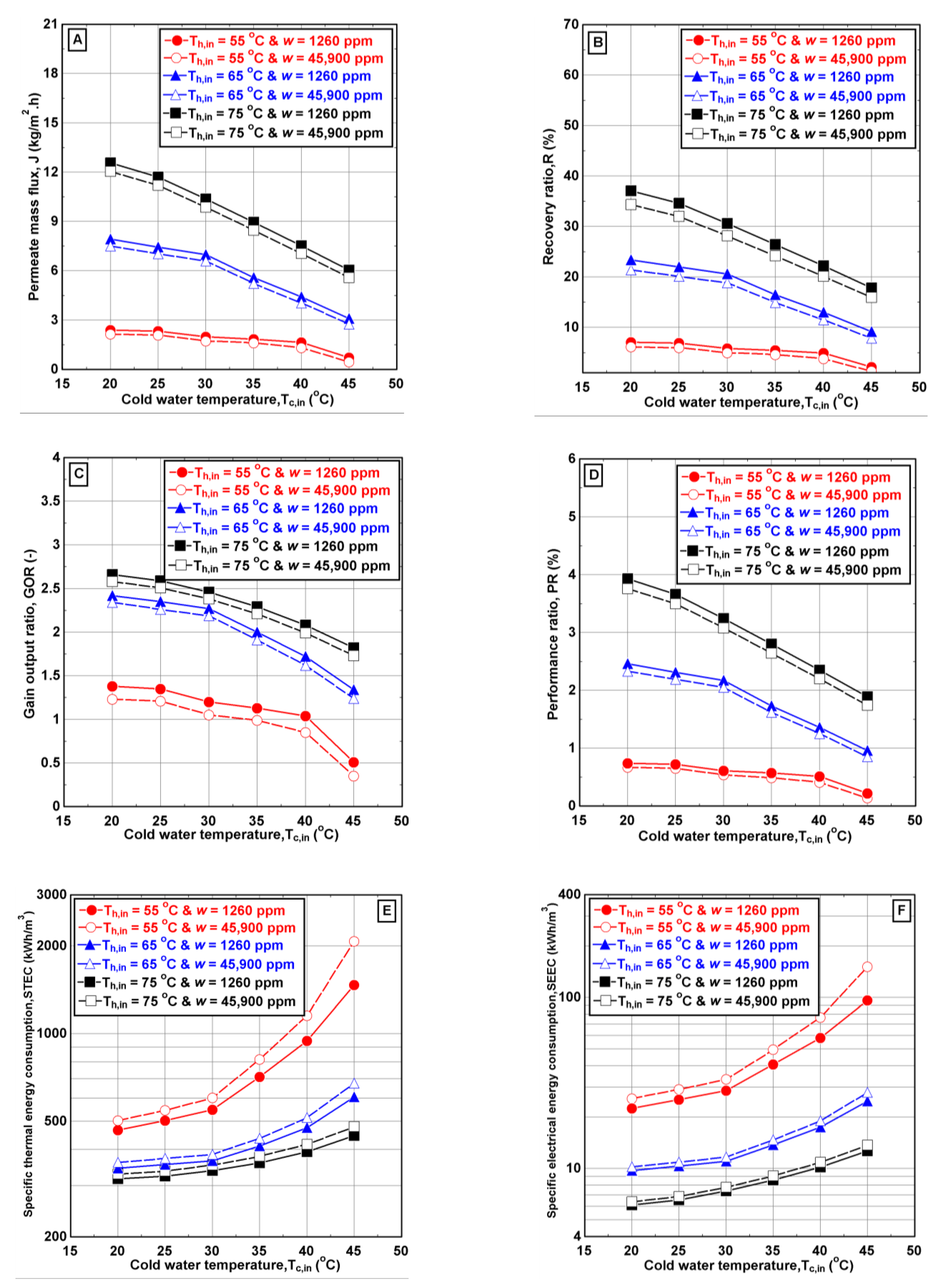 Water 13 01500 g009 550