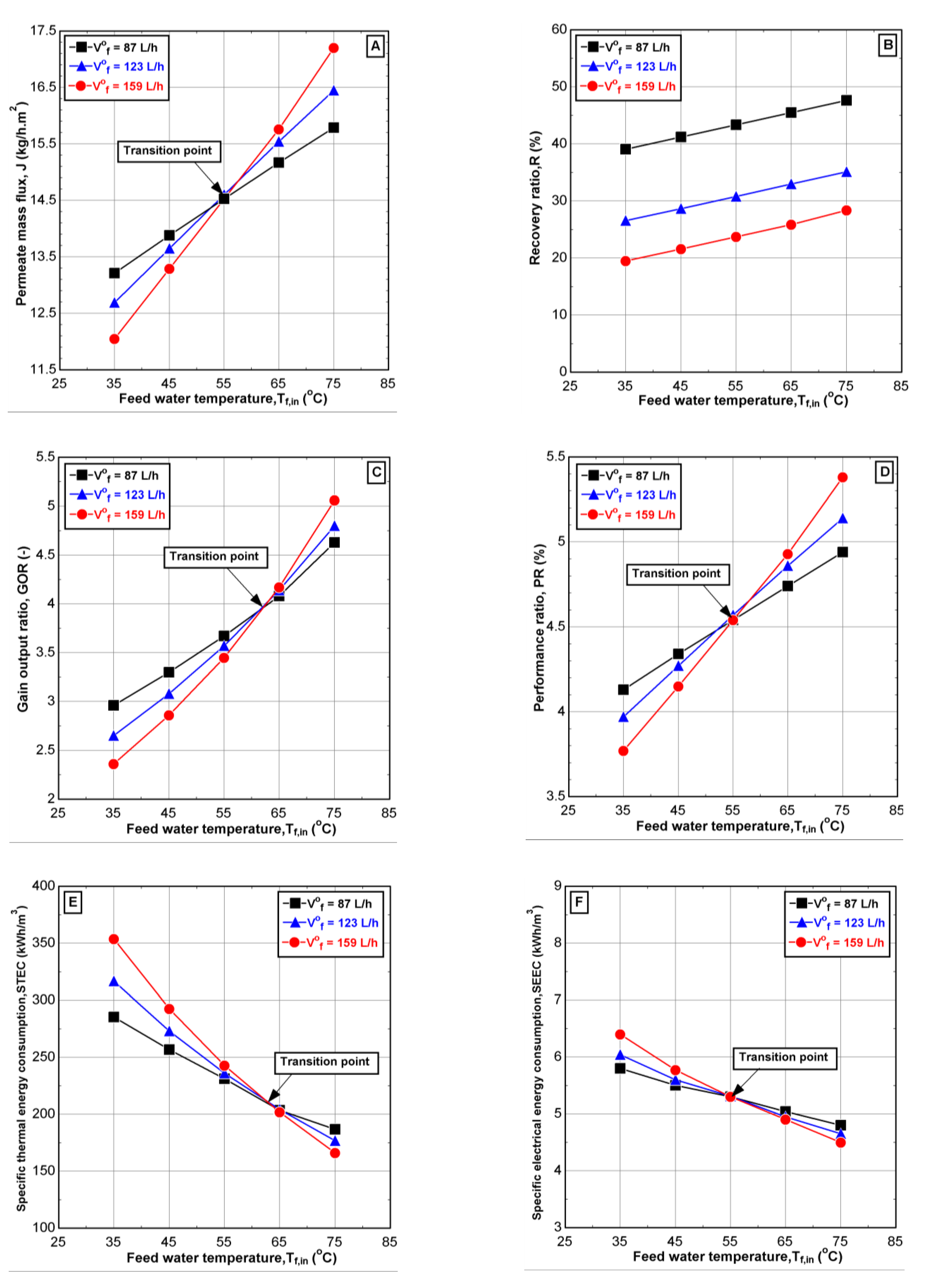 Water 13 01500 g011 550