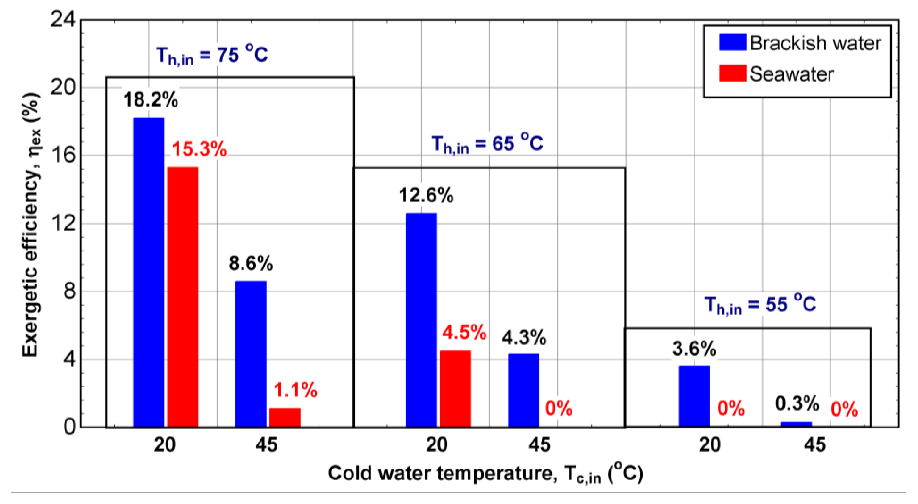 Water 13 01500 g013 550