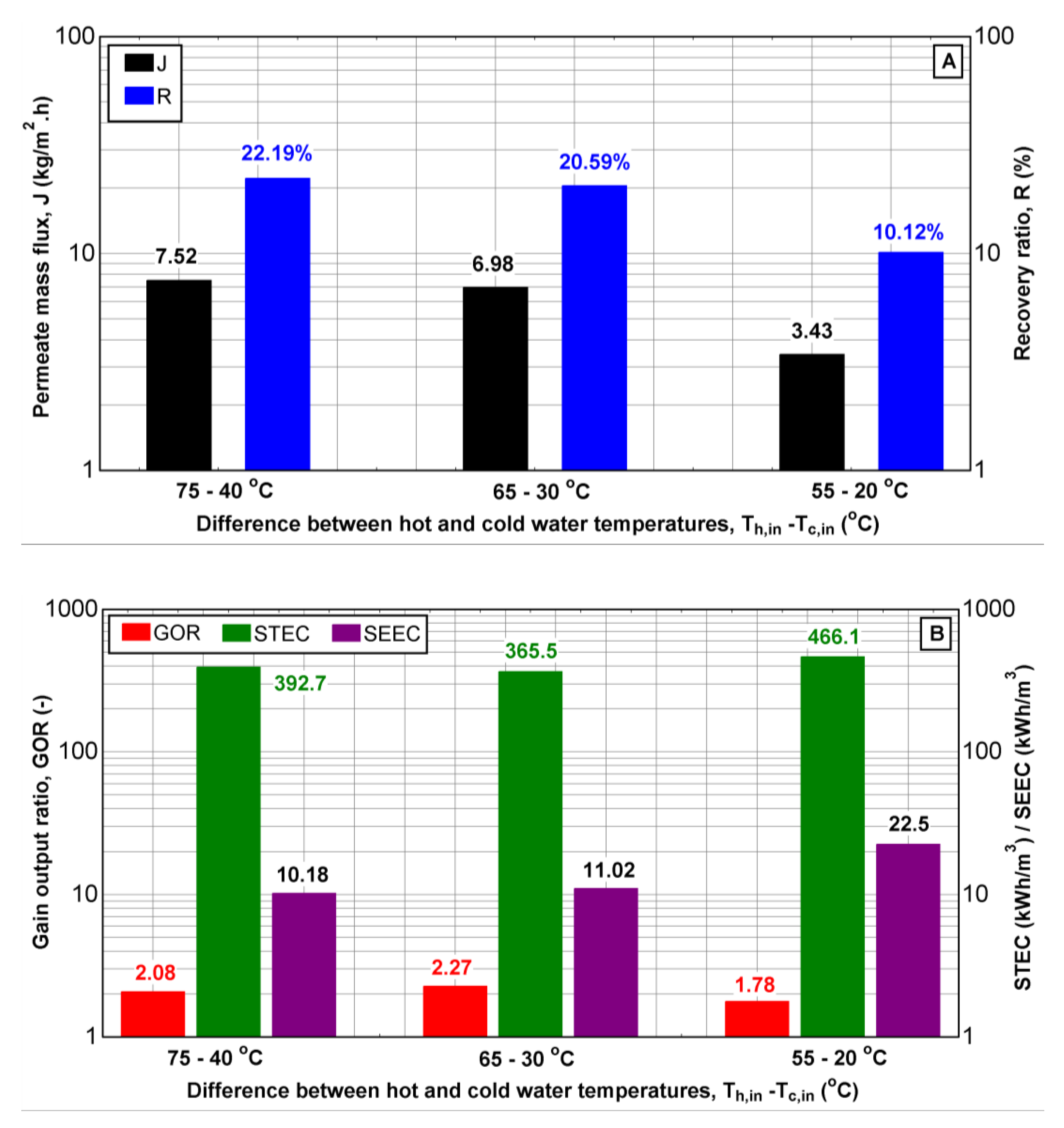 Water 13 01500 g015a 550
