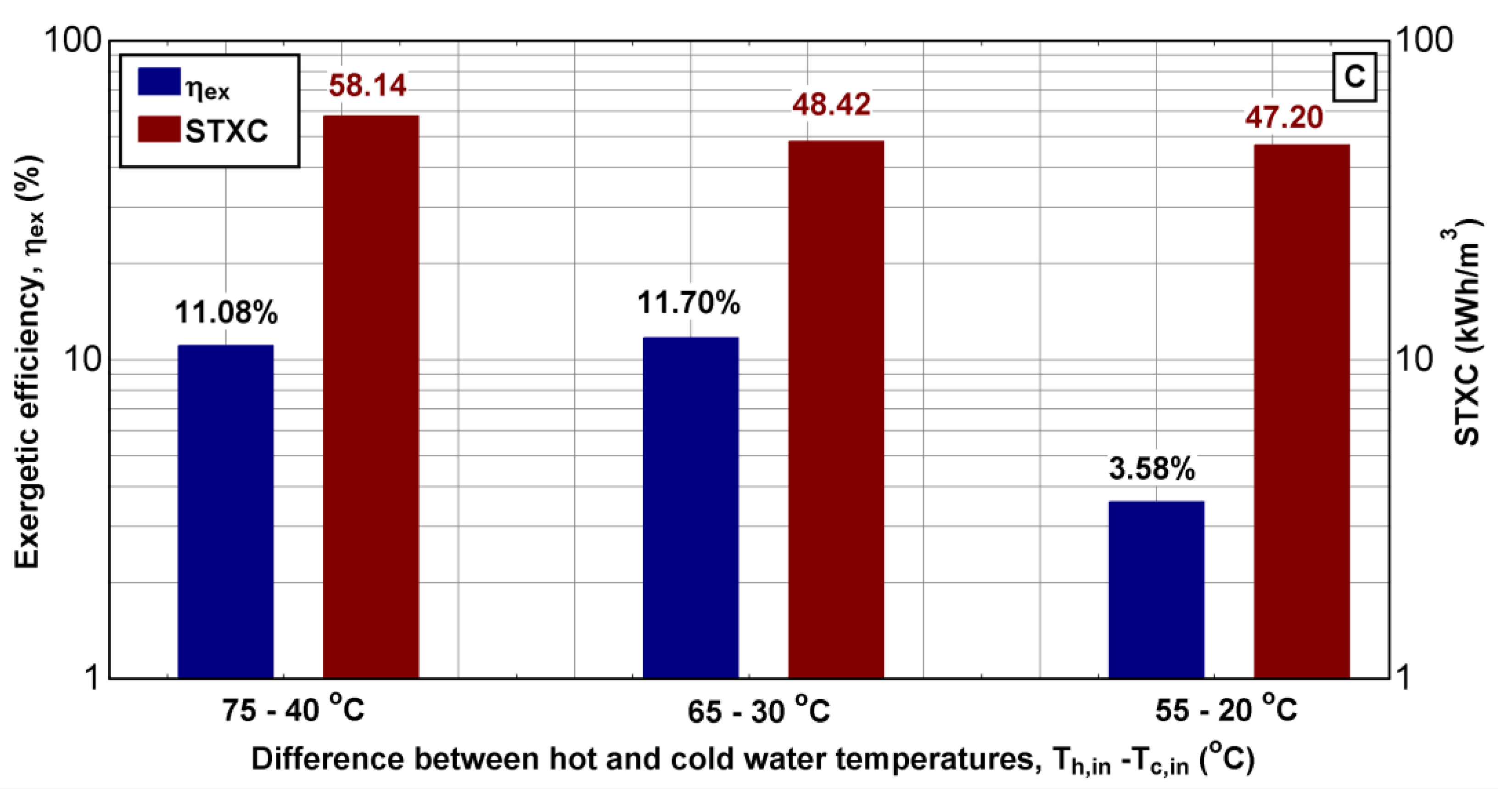 Water 13 01500 g015b 550