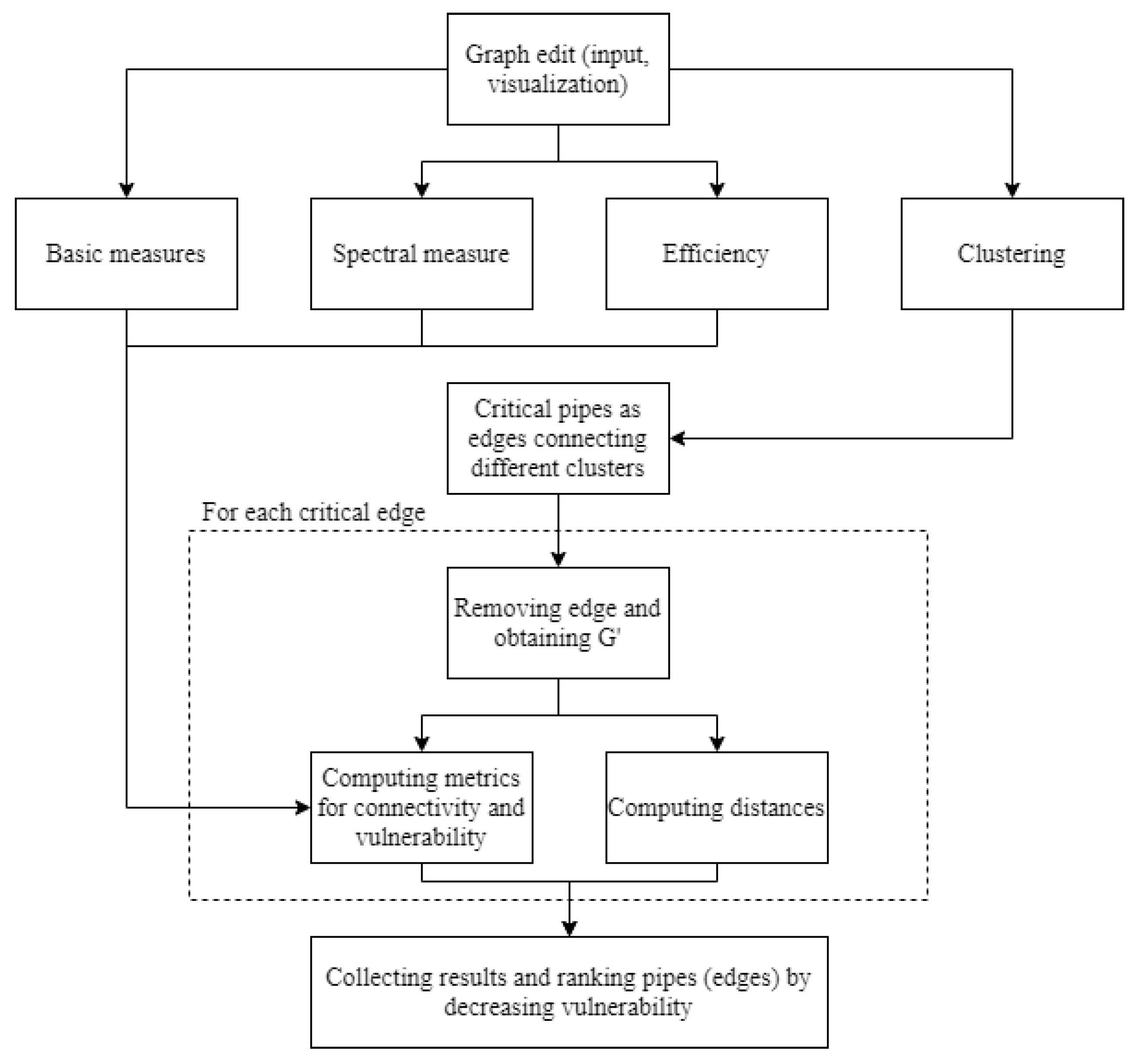 Water 13 01502 g008 Water 13 01502 g008