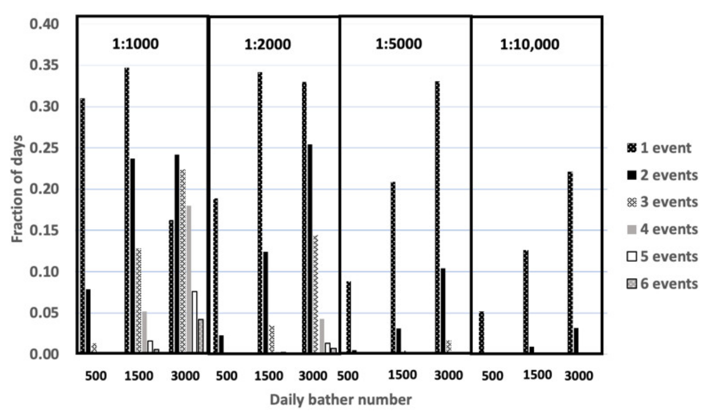 Water 13 01503 g003 Water 13 01503 g003
