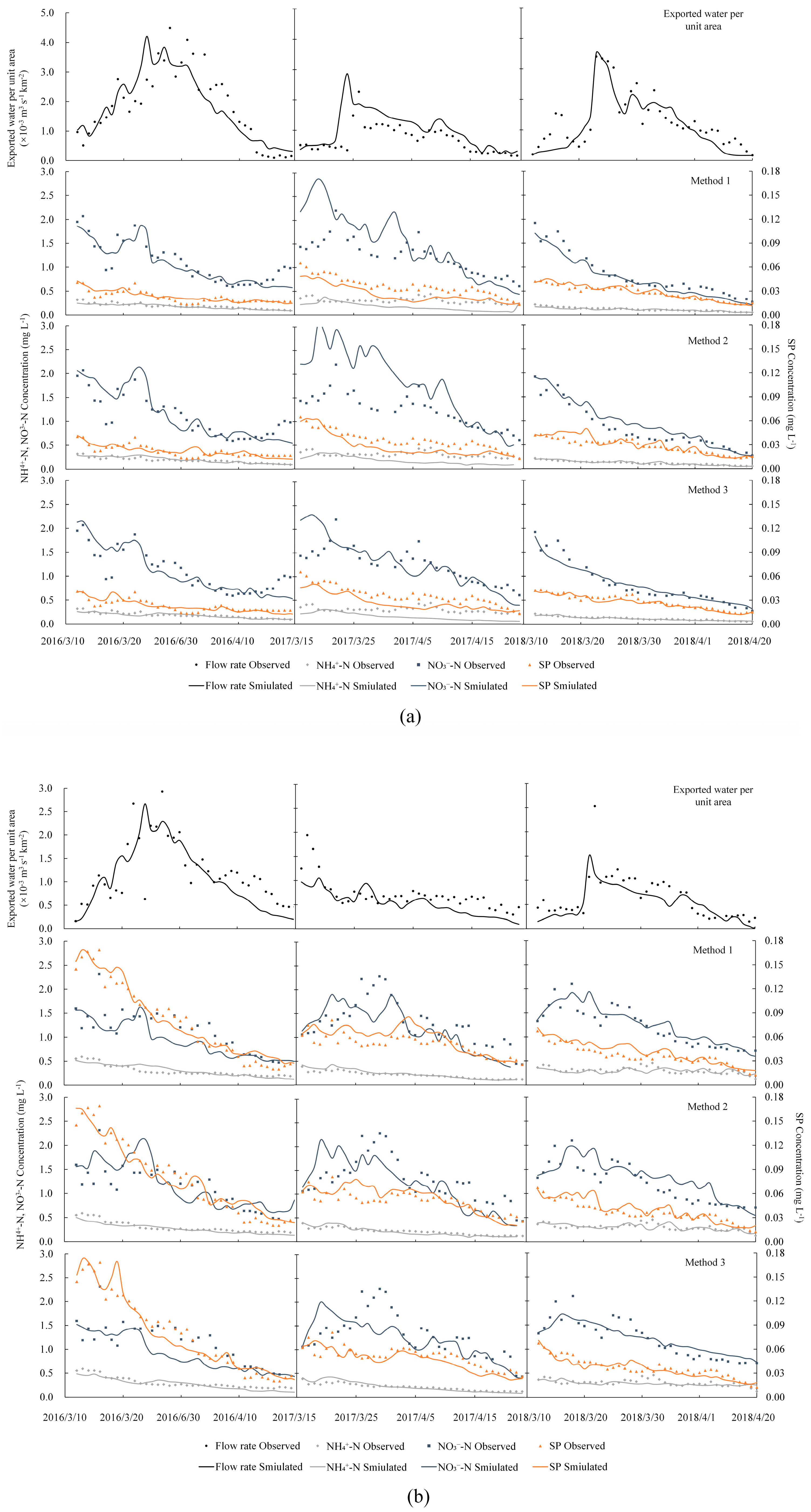 Water 13 01506 g004a