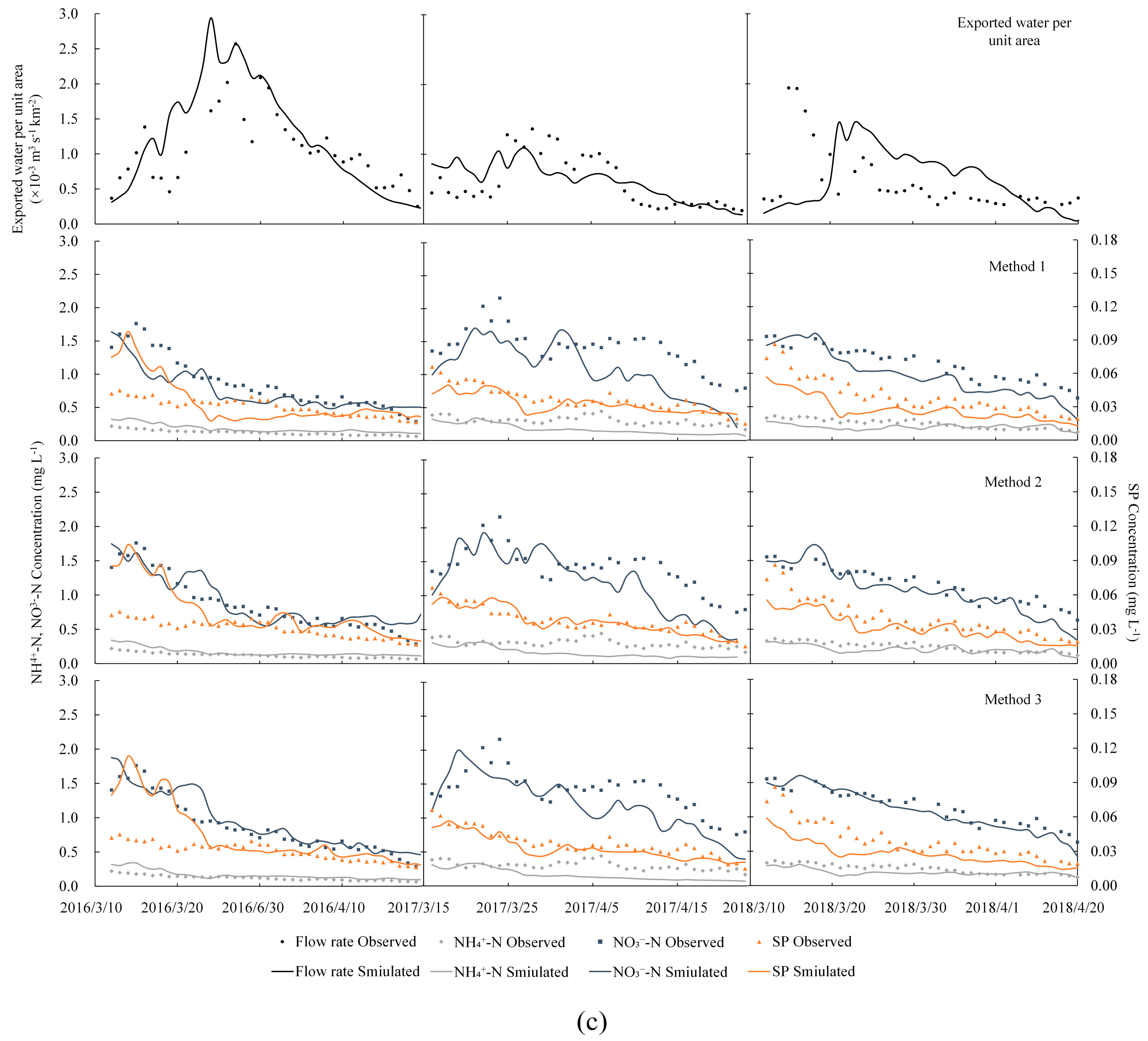 Water 13 01506 g004b