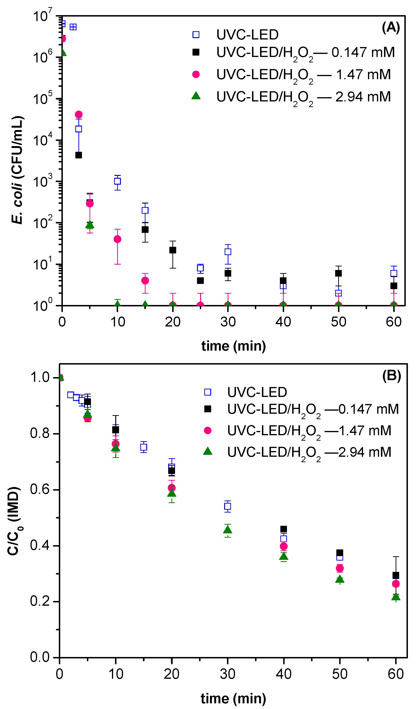 Water 13 01507 g003 Water 13 01507 g003